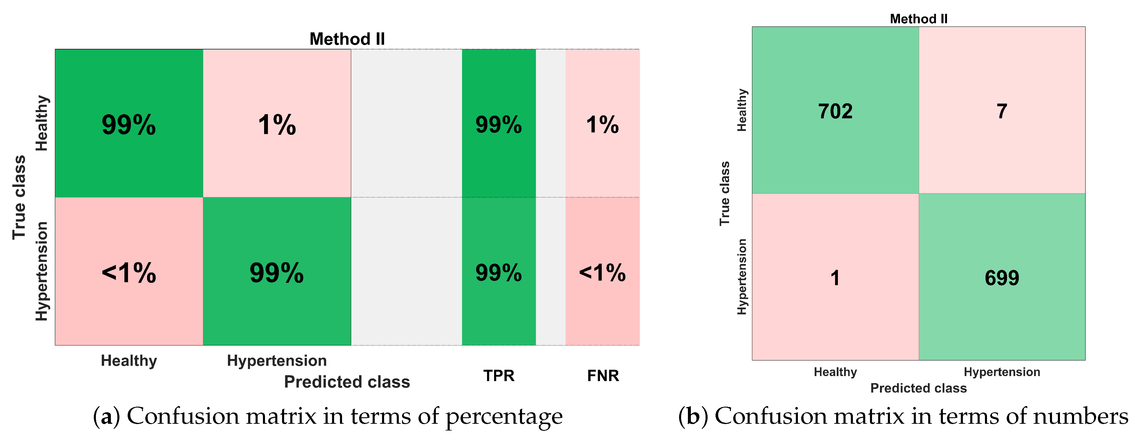 Sensors 21 00247 g018