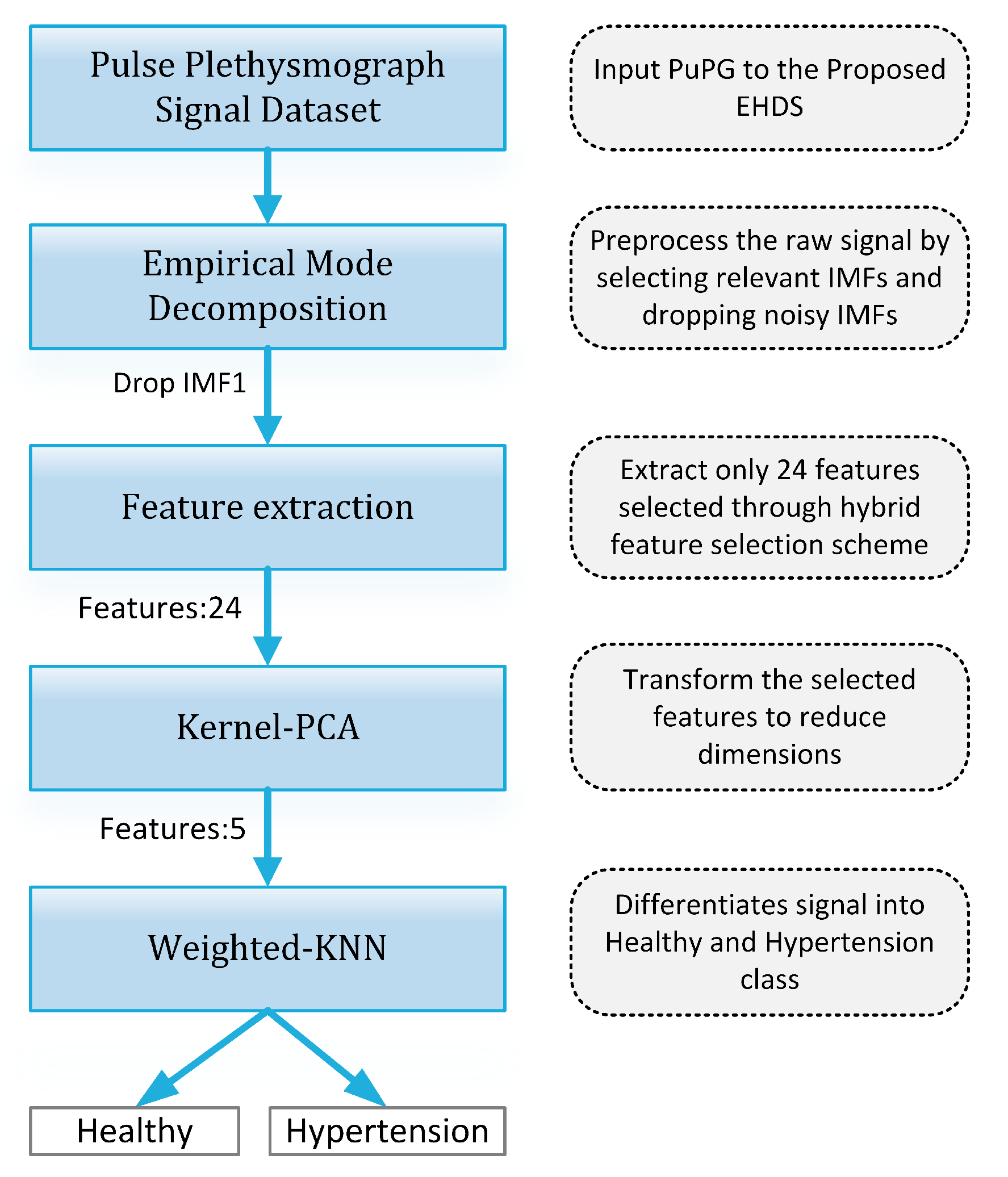 Sensors 21 00247 g019