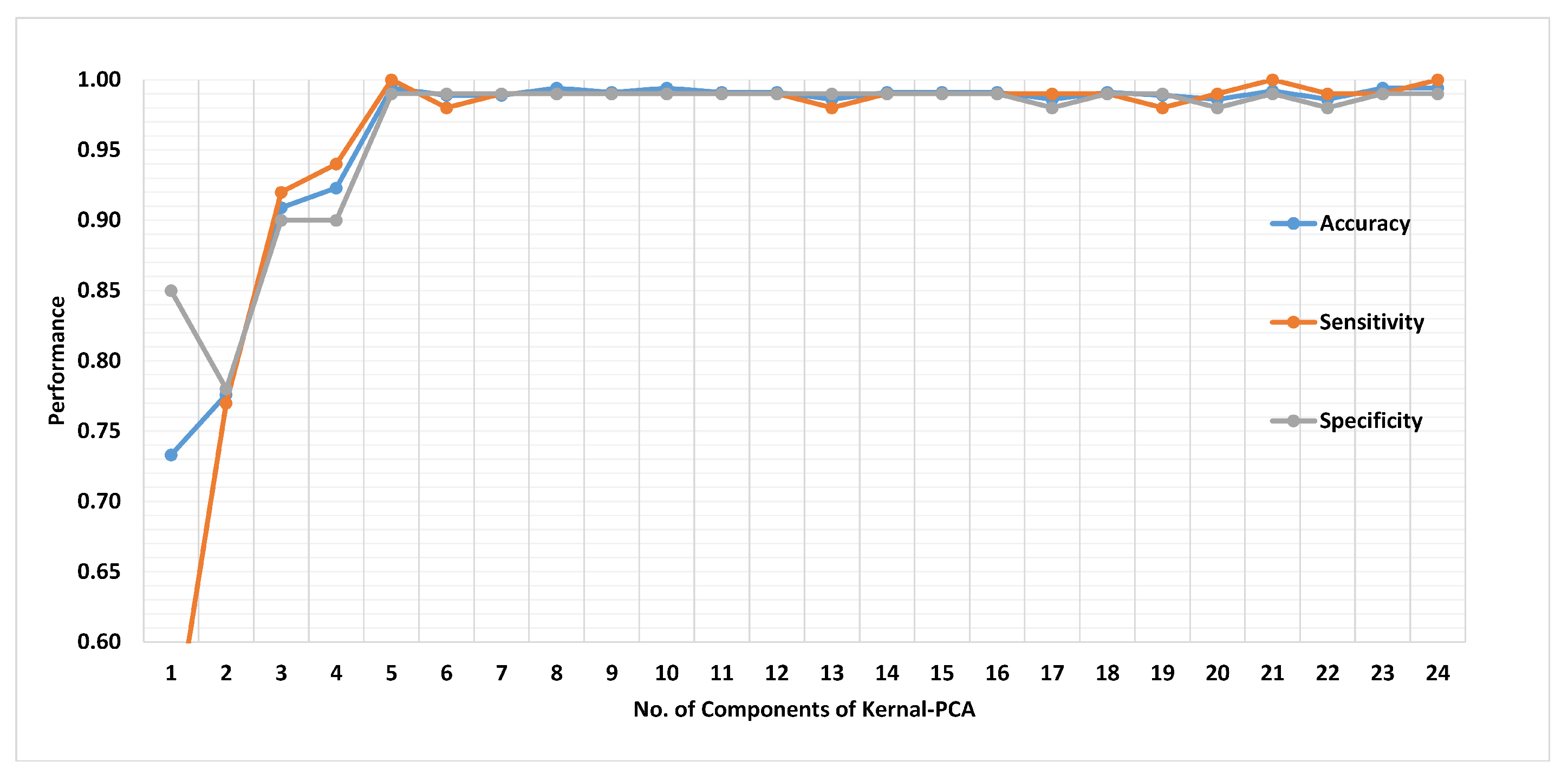 Sensors 21 00247 g020