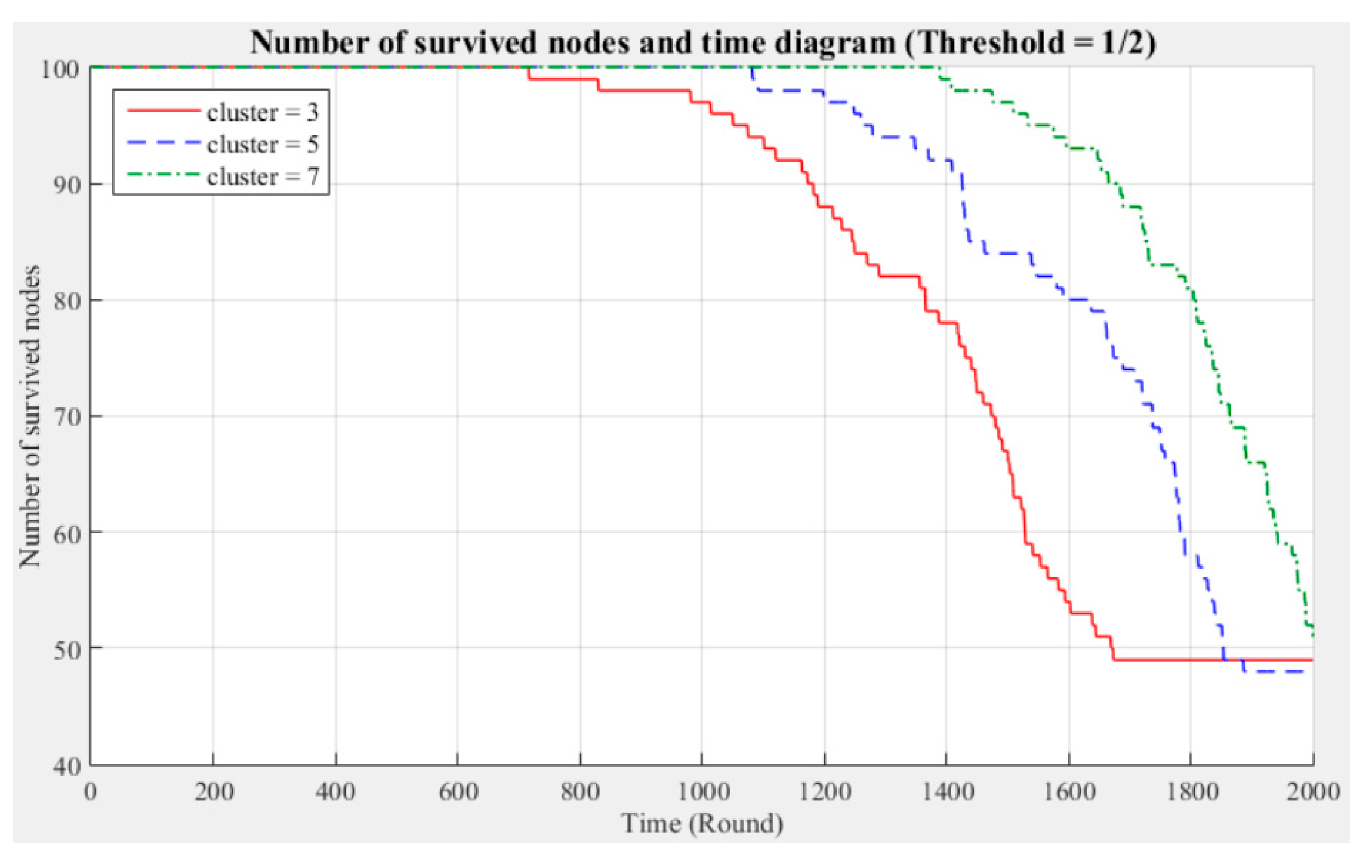 Sensors 21 00248 g006 Sensors 21 00248 g006