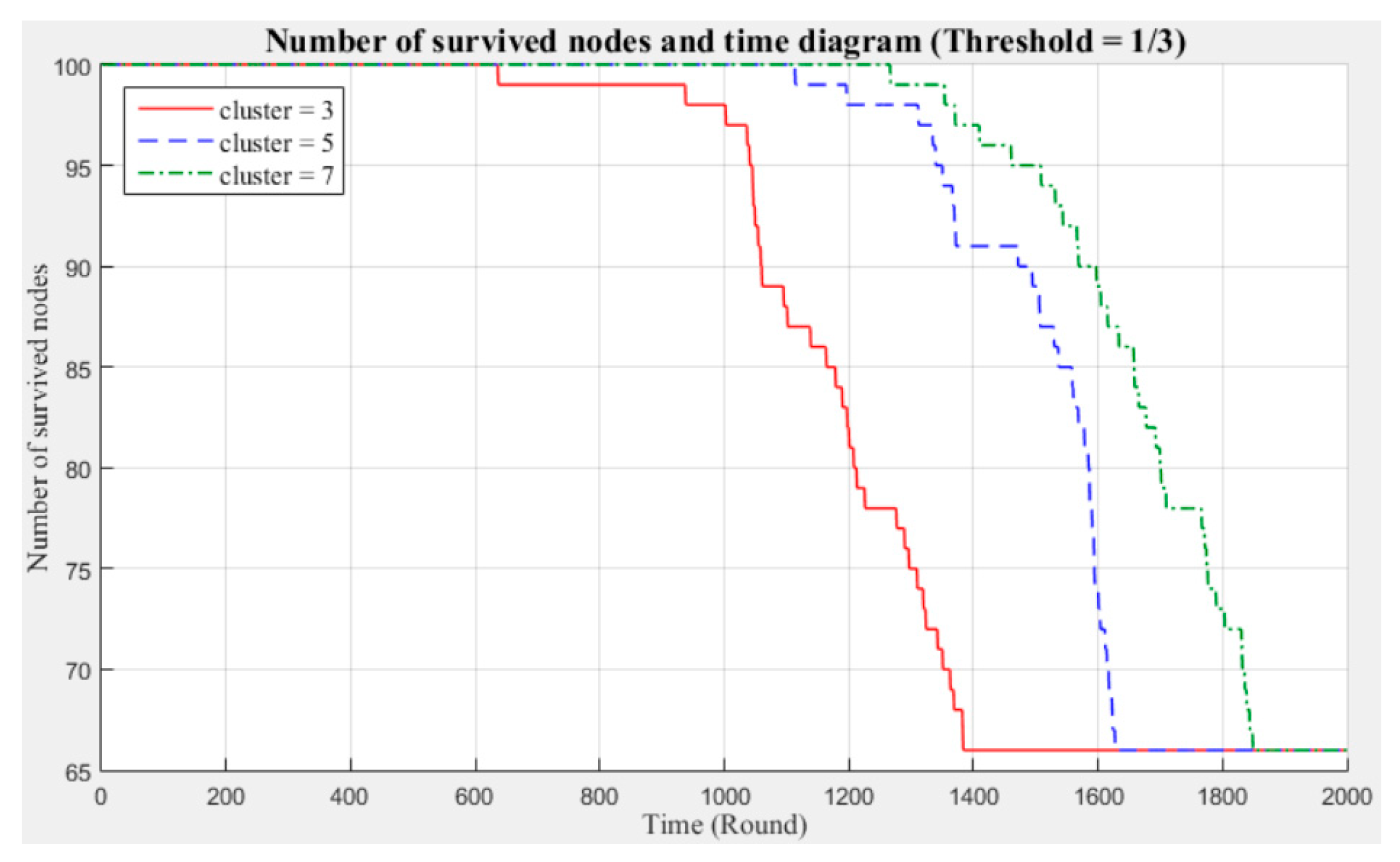 Sensors 21 00248 g008 Sensors 21 00248 g008