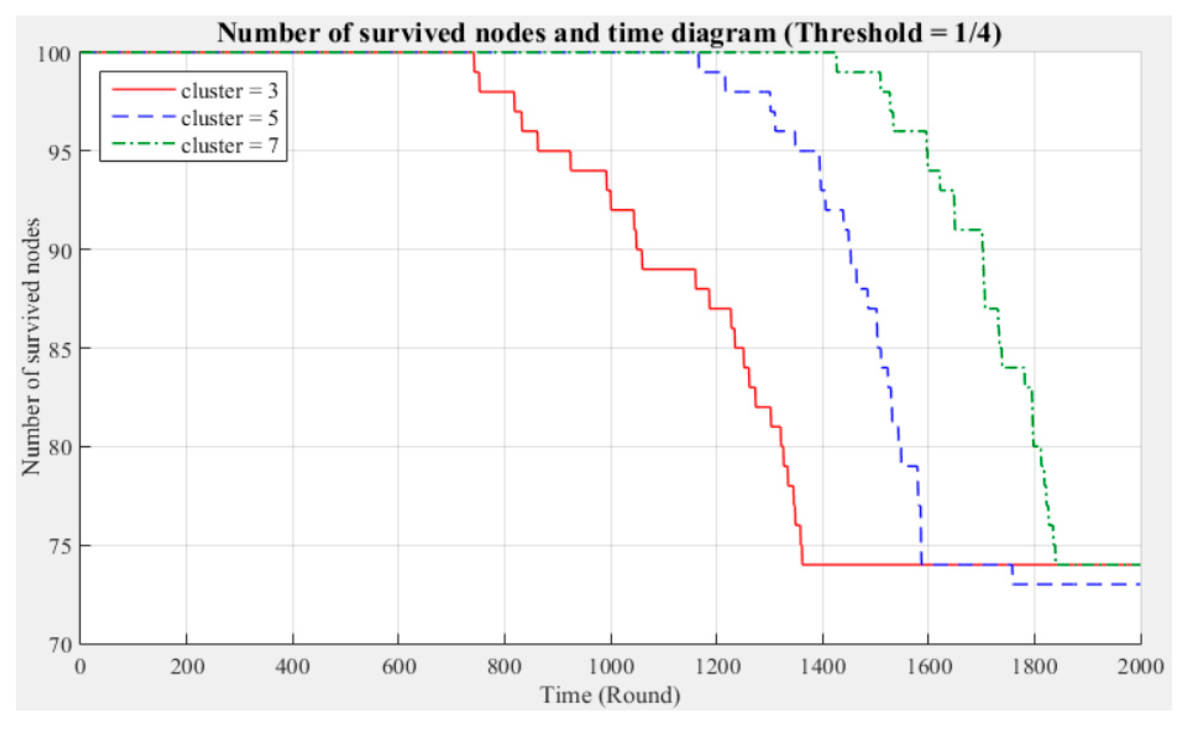 Sensors 21 00248 g010 Sensors 21 00248 g010