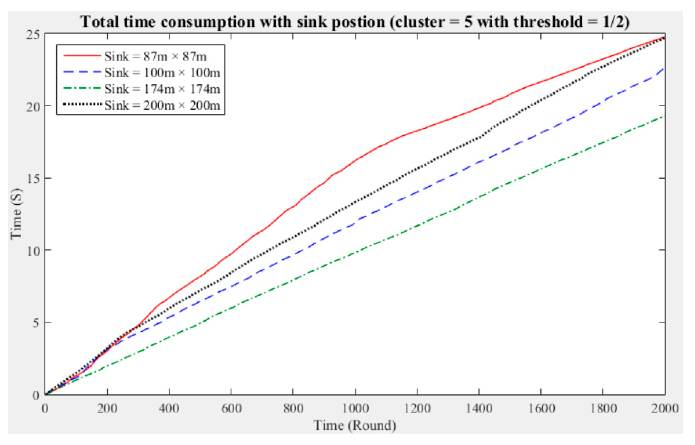 Sensors 21 00248 g011 Sensors 21 00248 g011