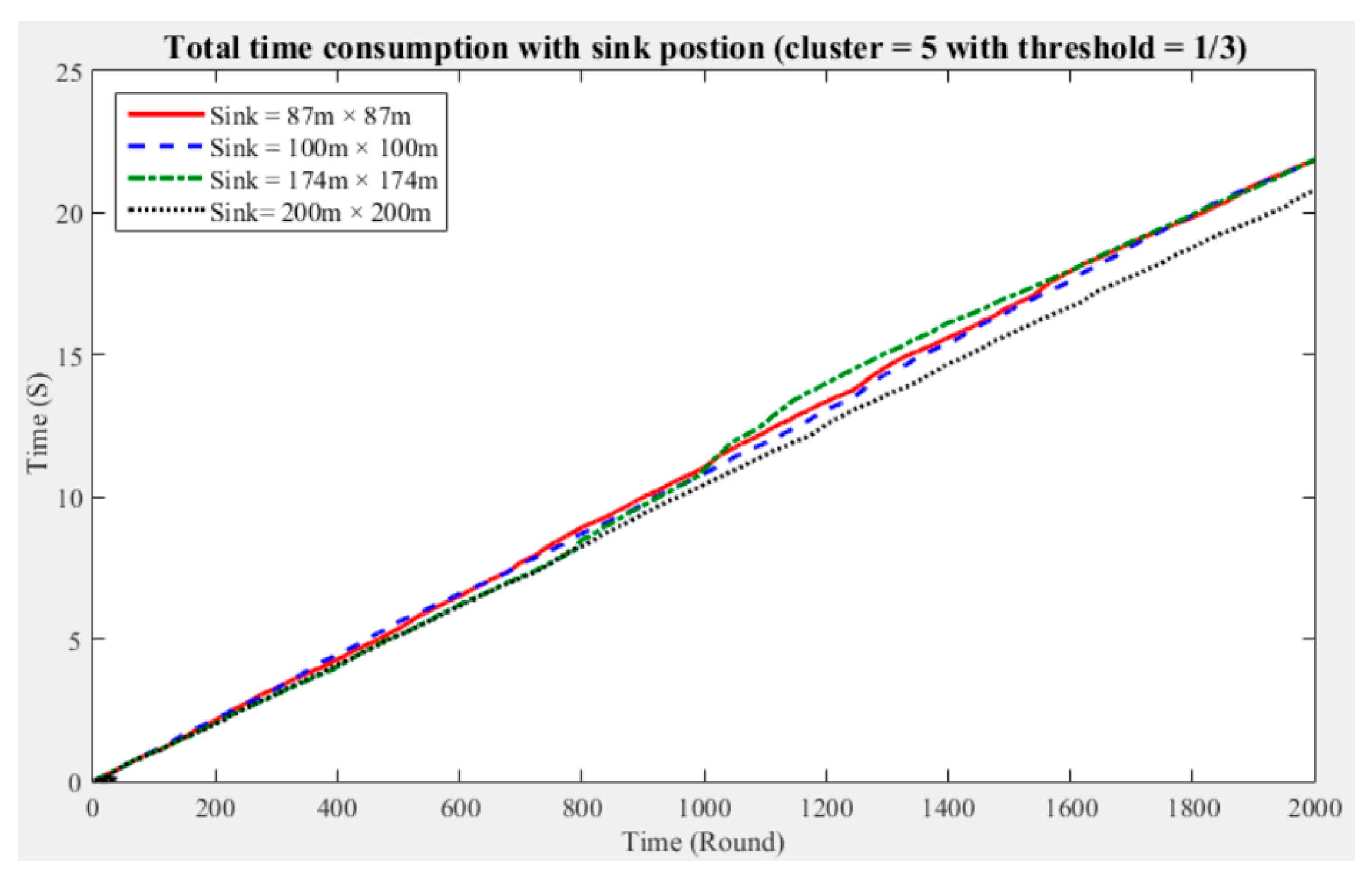 Sensors 21 00248 g012 Sensors 21 00248 g012