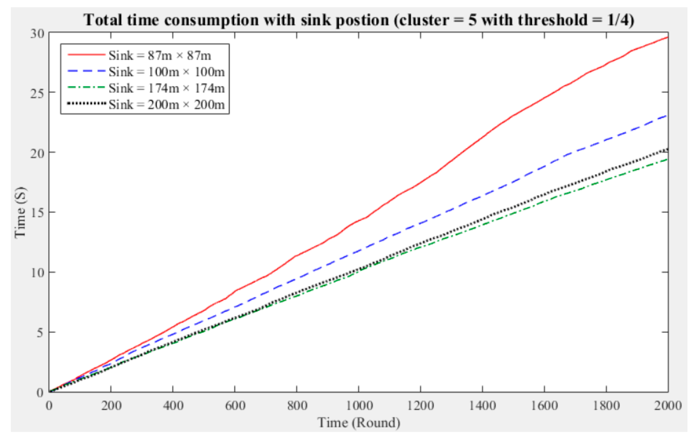 Sensors 21 00248 g013 Sensors 21 00248 g013