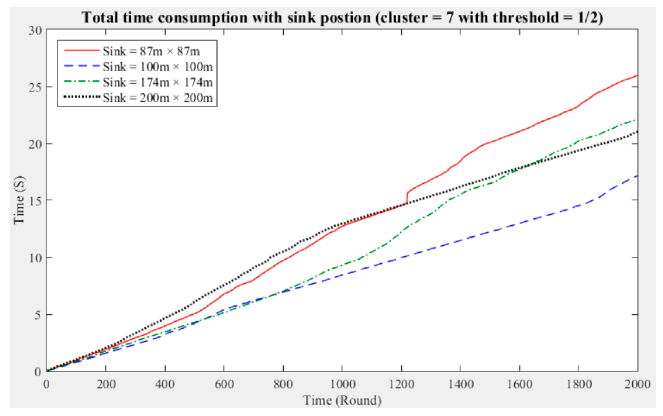 Sensors 21 00248 g014 Sensors 21 00248 g014