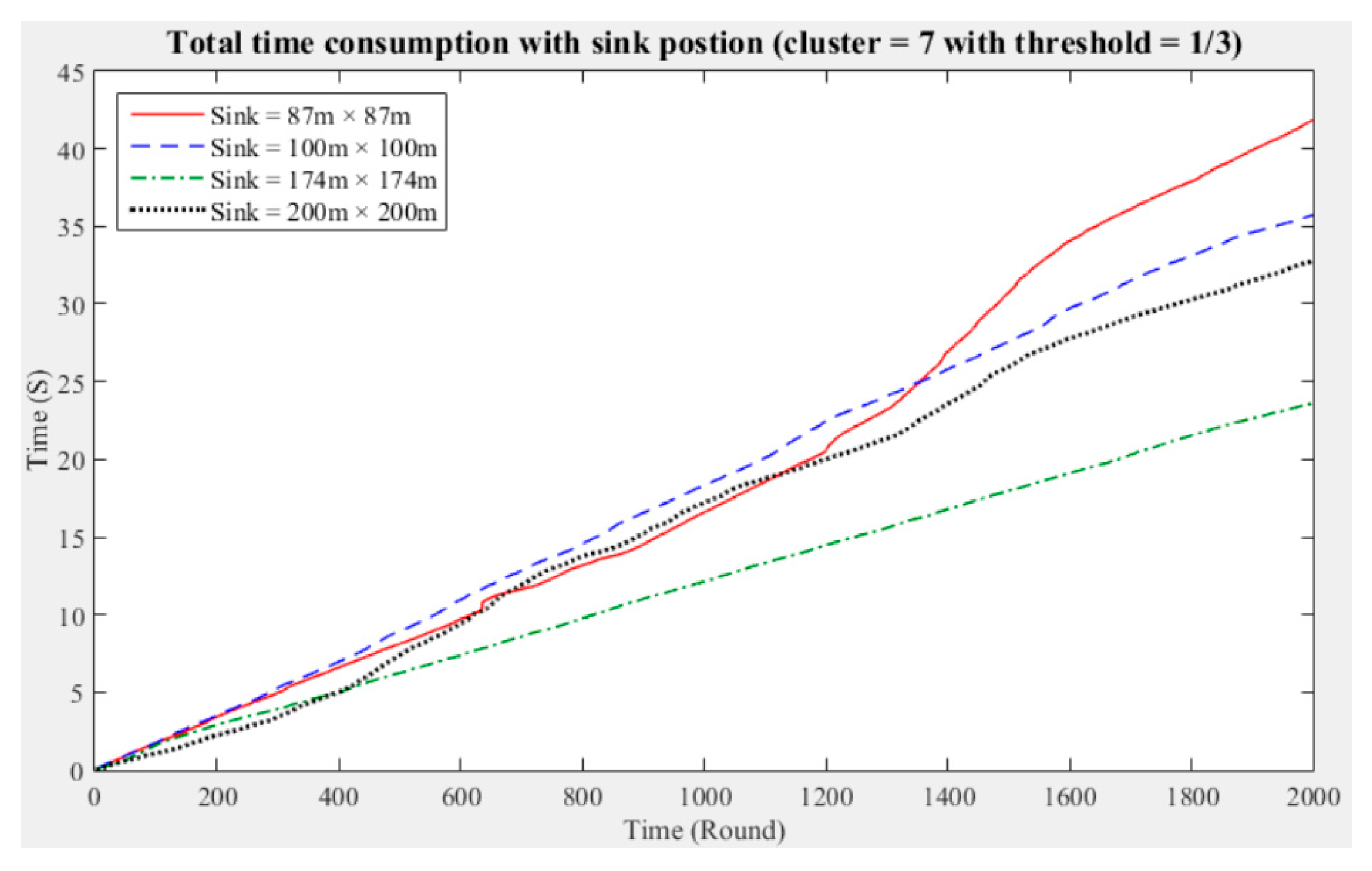 Sensors 21 00248 g015 Sensors 21 00248 g015