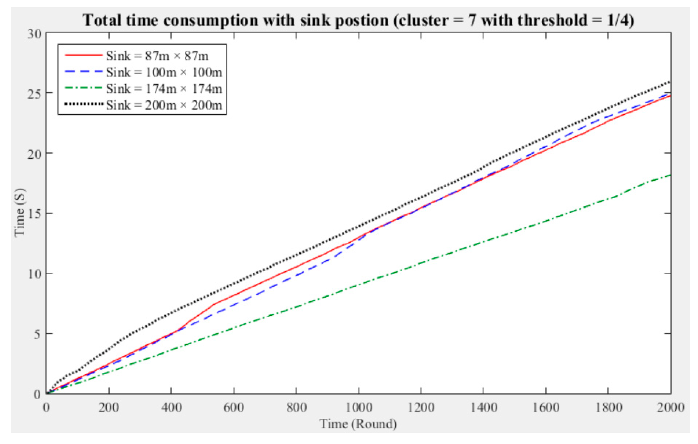 Sensors 21 00248 g016 Sensors 21 00248 g016
