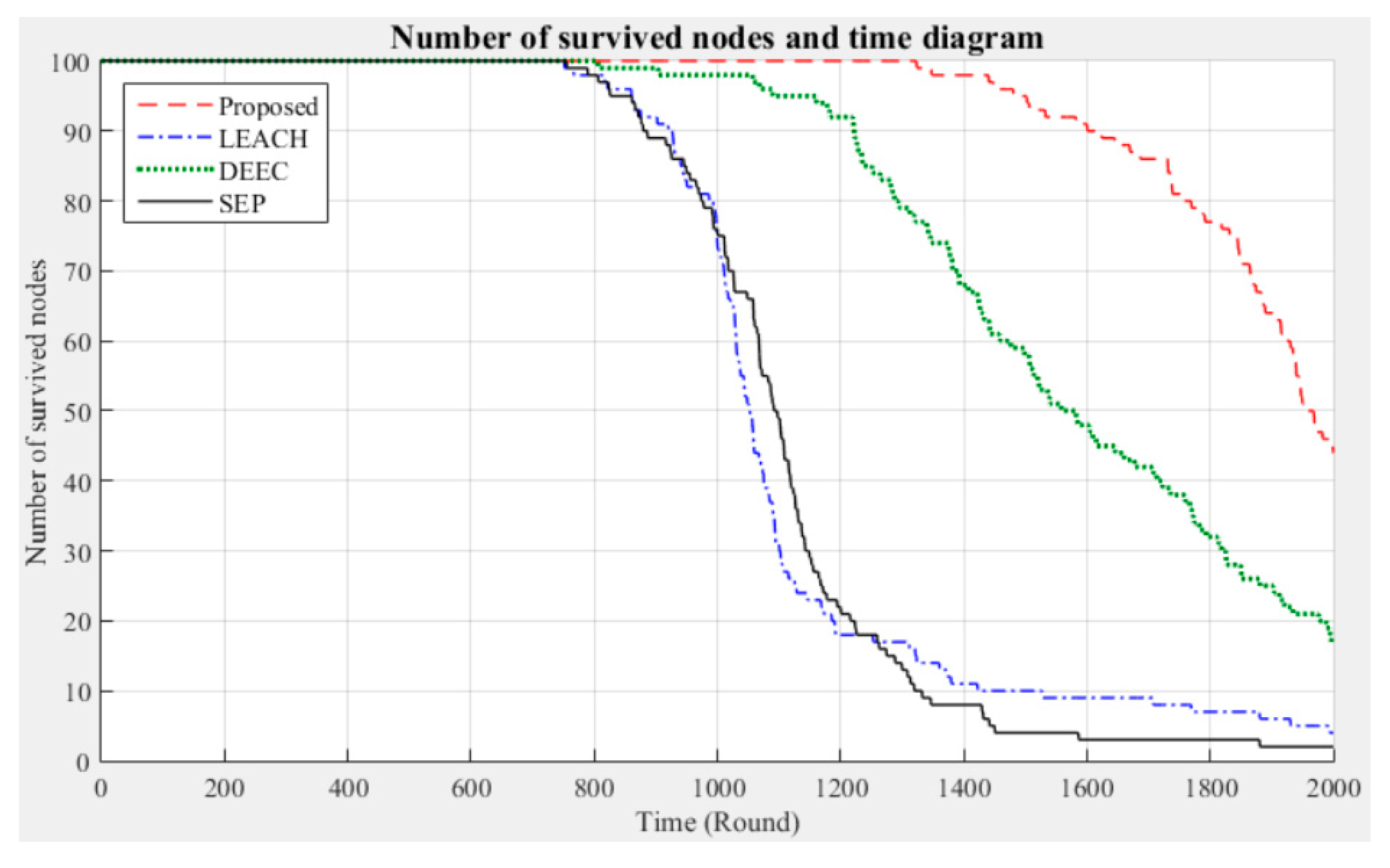 Sensors 21 00248 g018 Sensors 21 00248 g018
