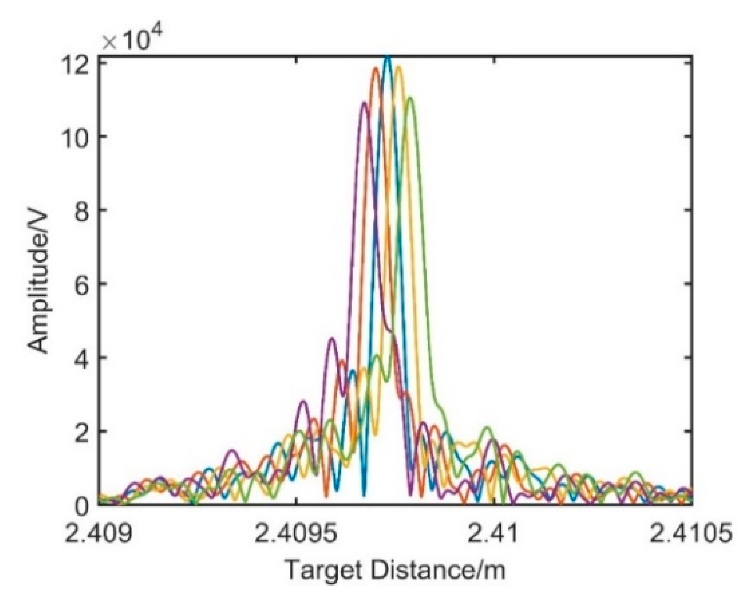 Sensors 21 00249 g008 Sensors 21 00249 g008
