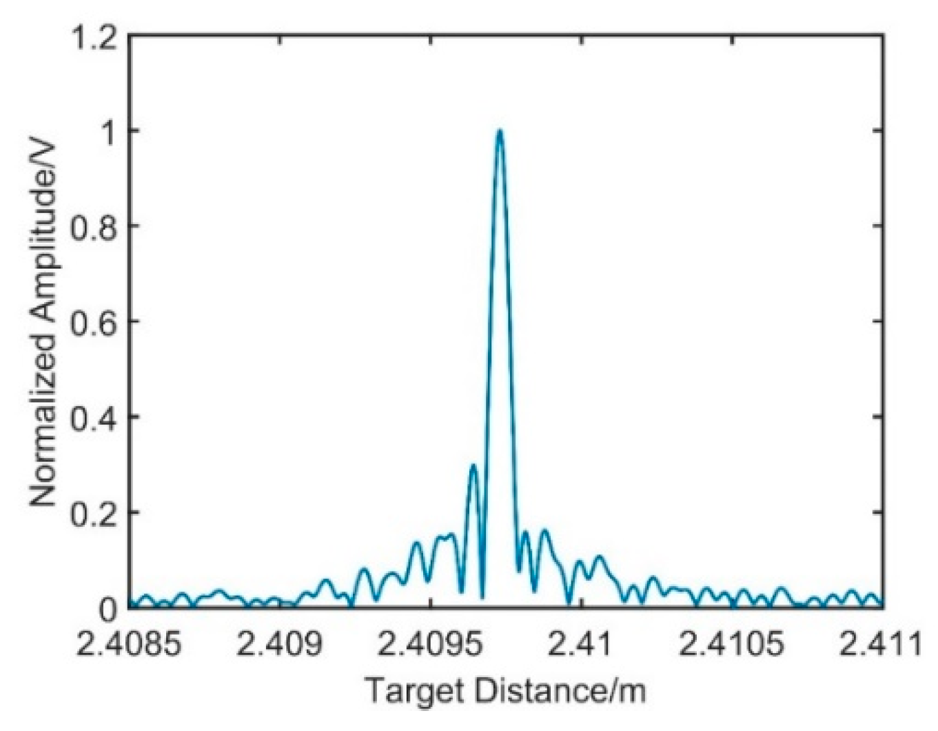 Sensors 21 00249 g009 Sensors 21 00249 g009