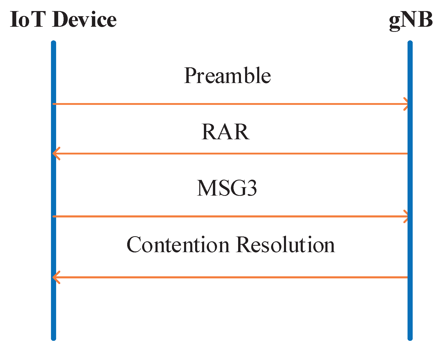Sensors 21 00250 g001