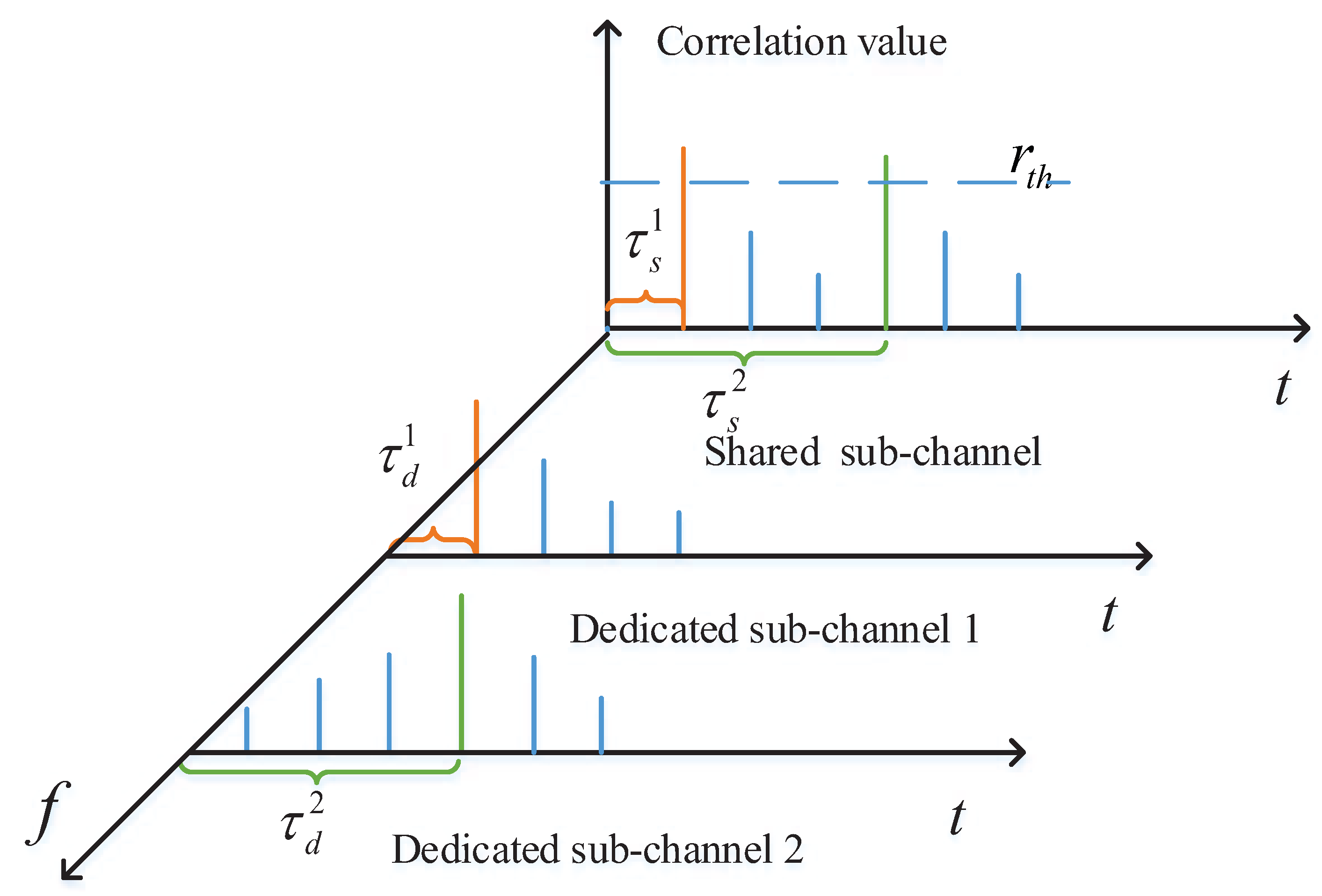 Sensors 21 00250 g003