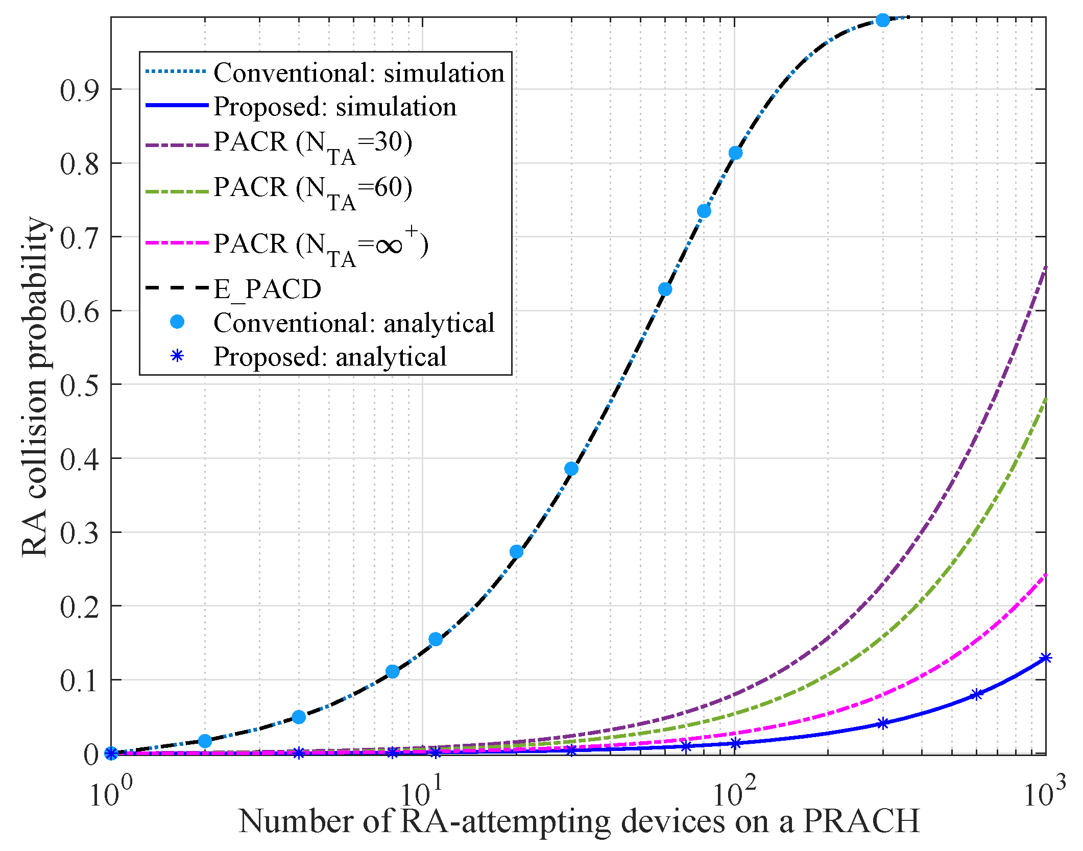 Sensors 21 00250 g005