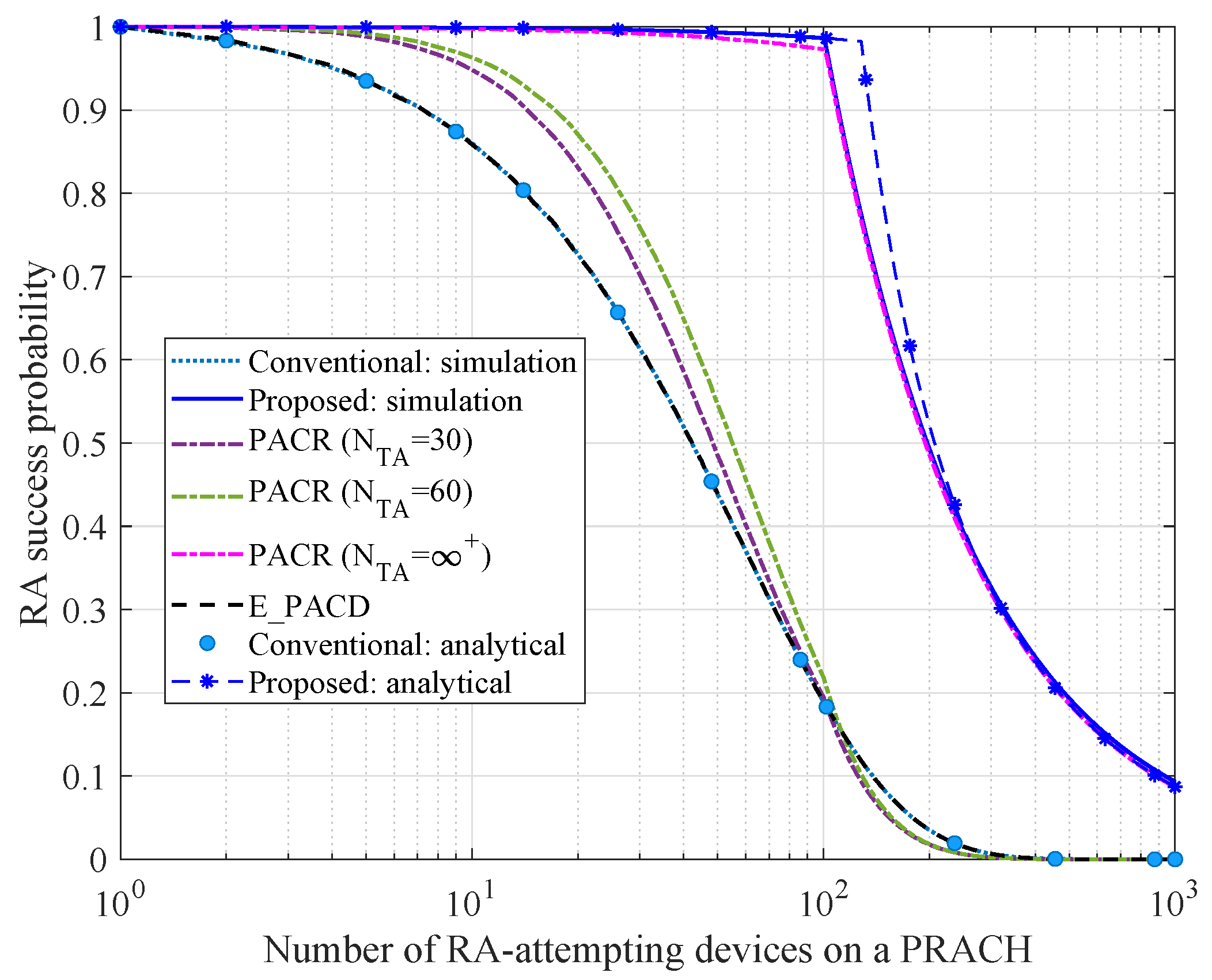 Sensors 21 00250 g007