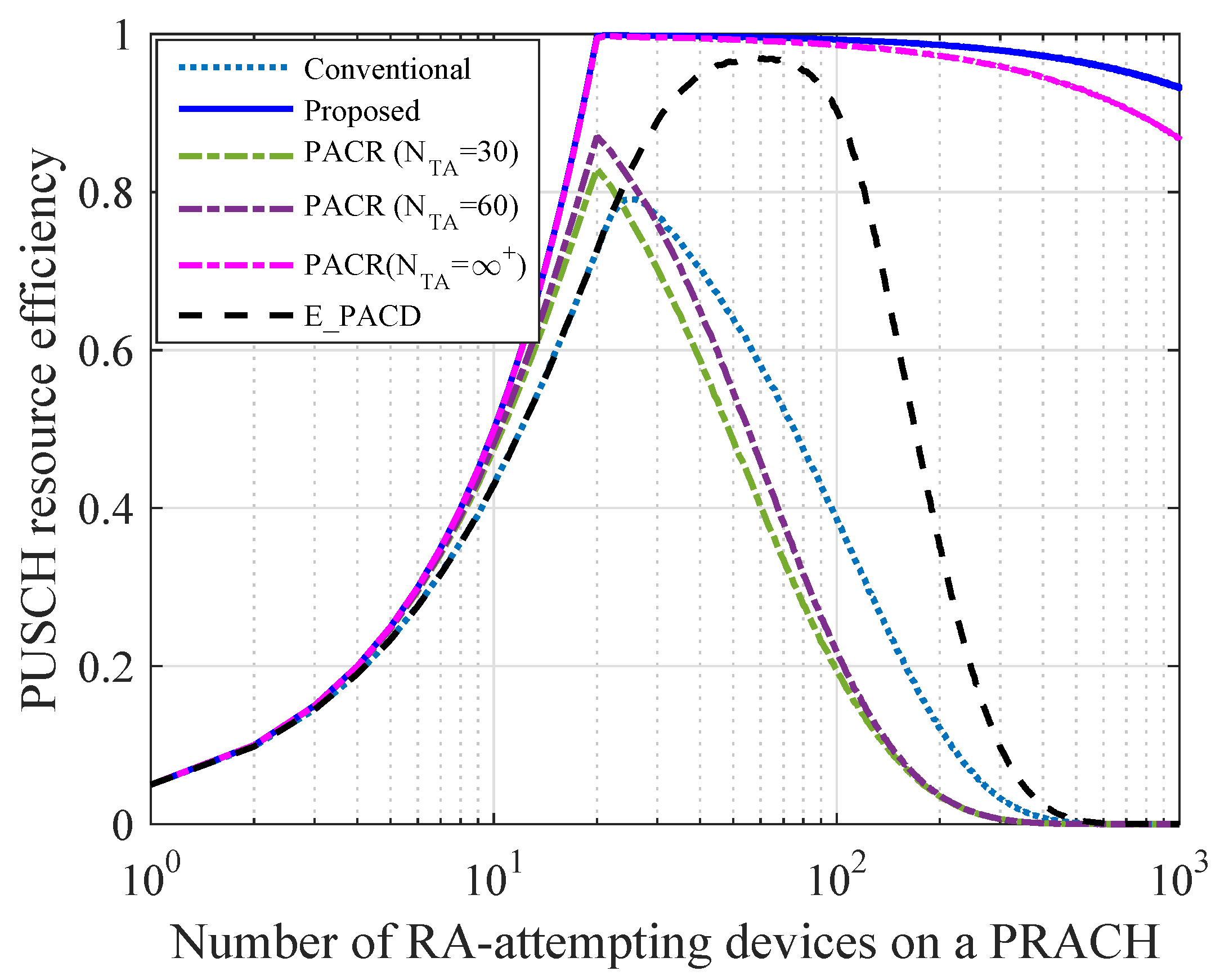Sensors 21 00250 g008
