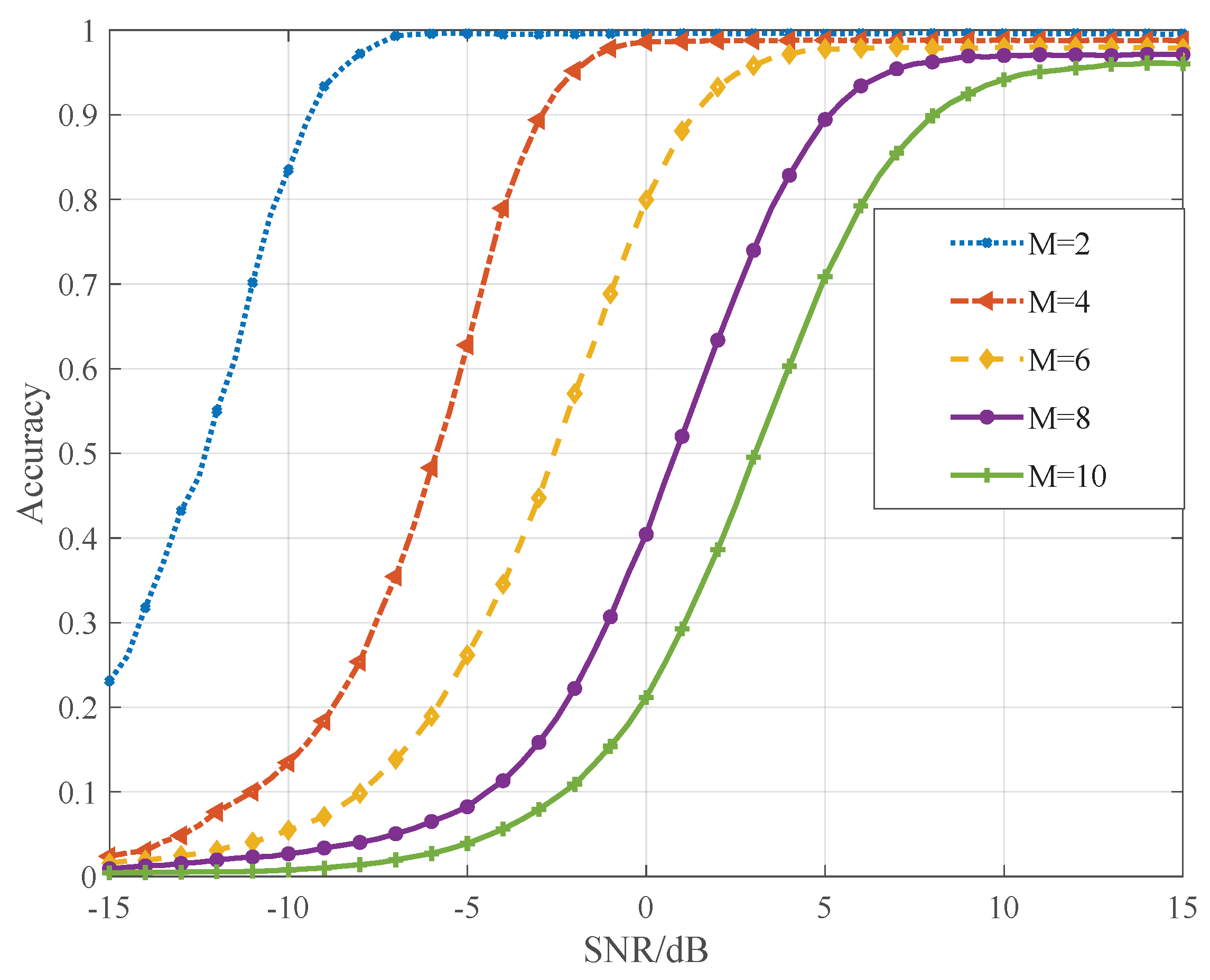 Sensors 21 00250 g009