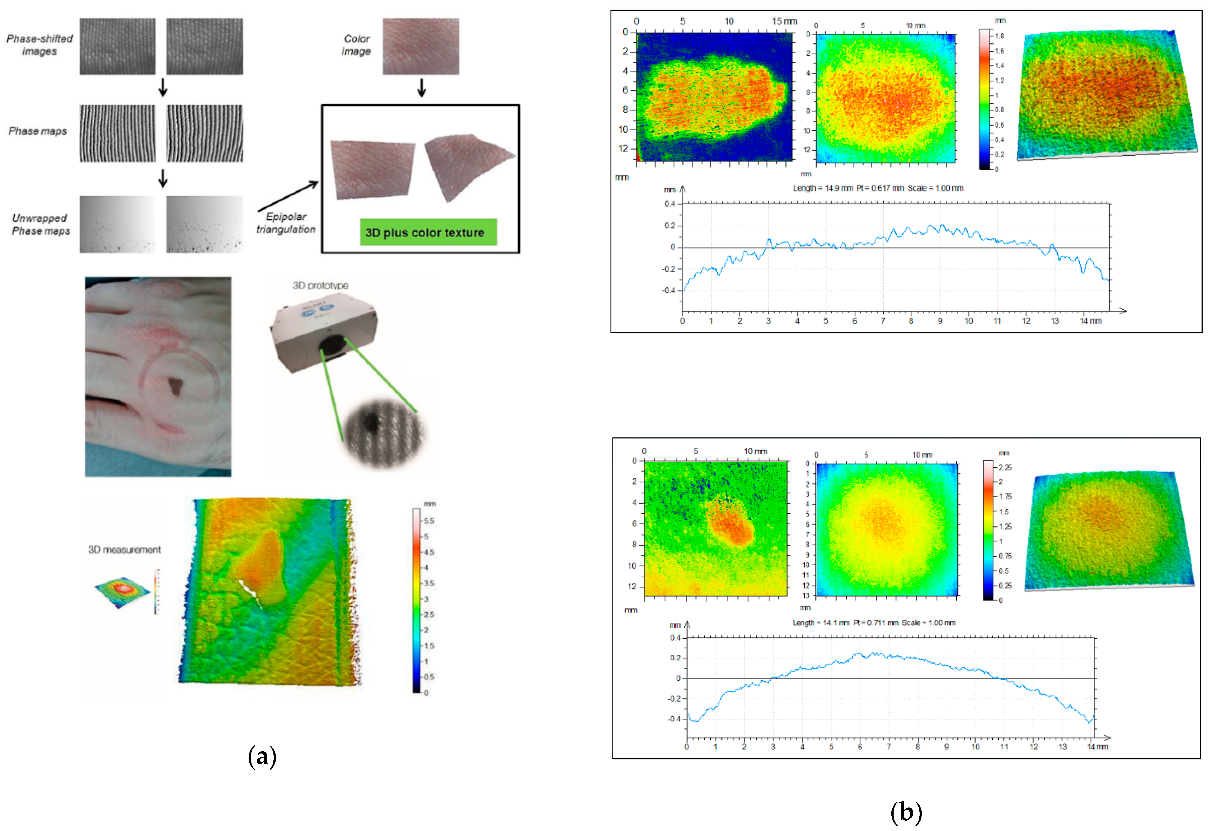 Sensors 21 00252 g003
