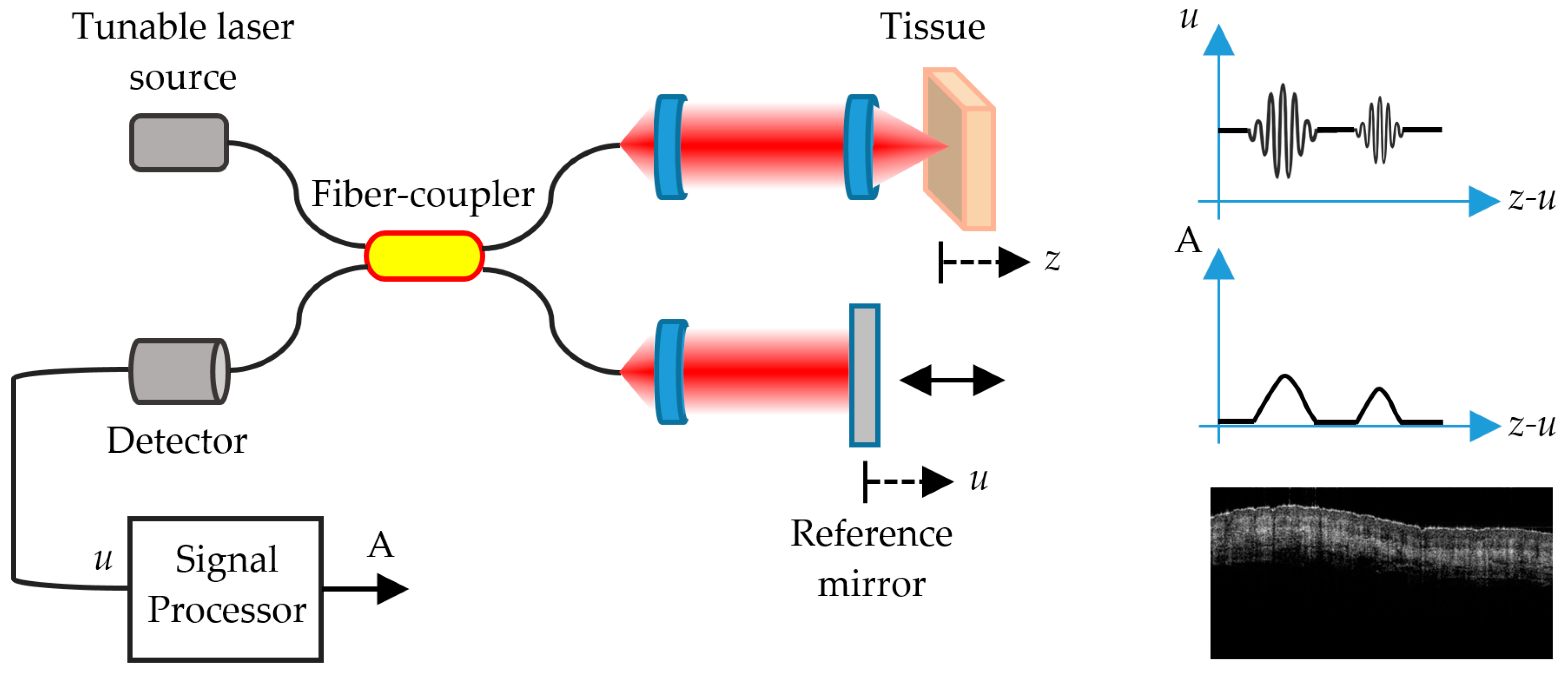 Sensors 21 00252 g004