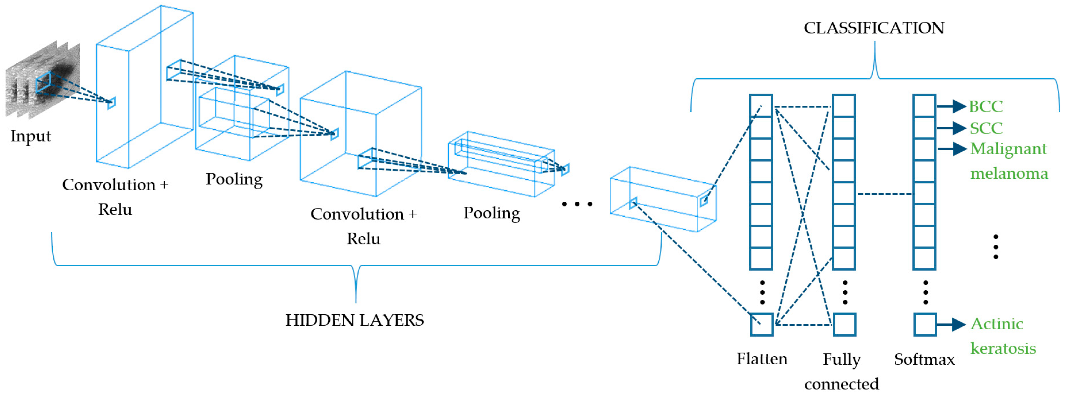 Sensors 21 00252 g010