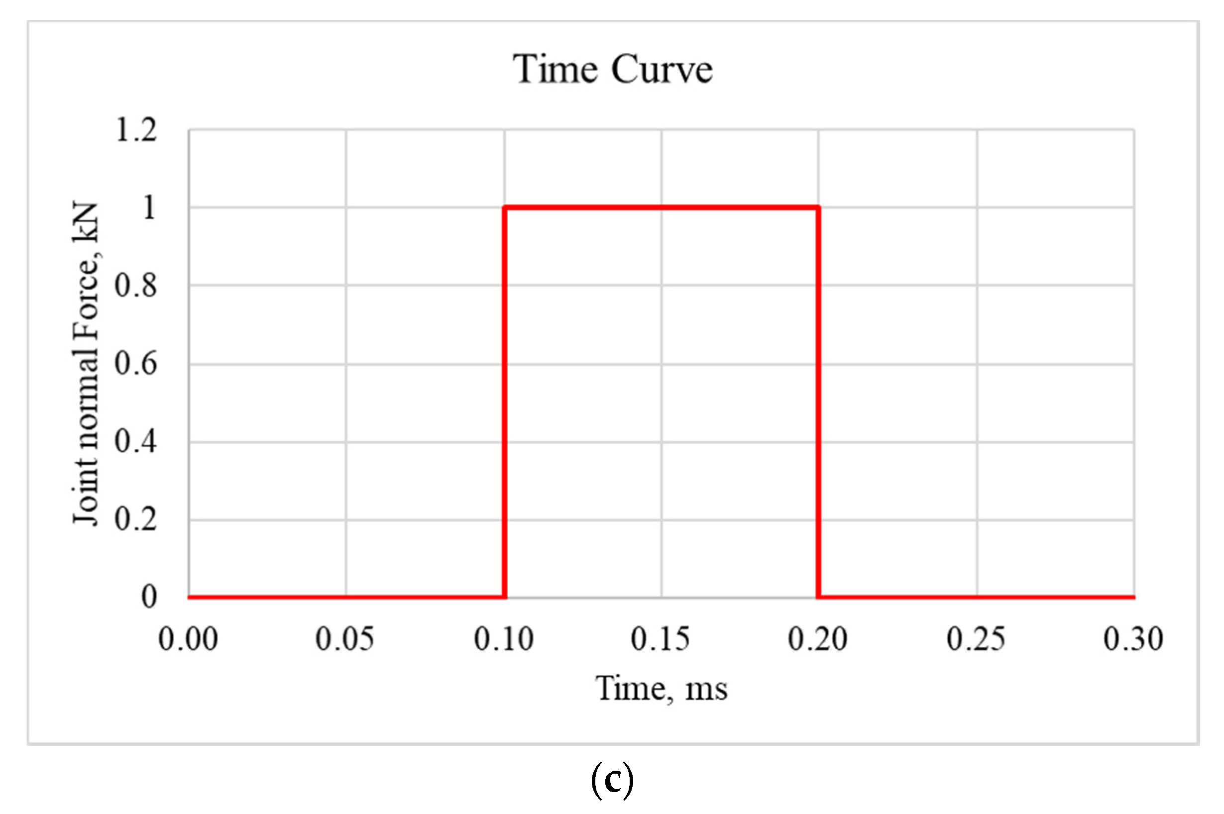 Sensors 21 00253 g004b