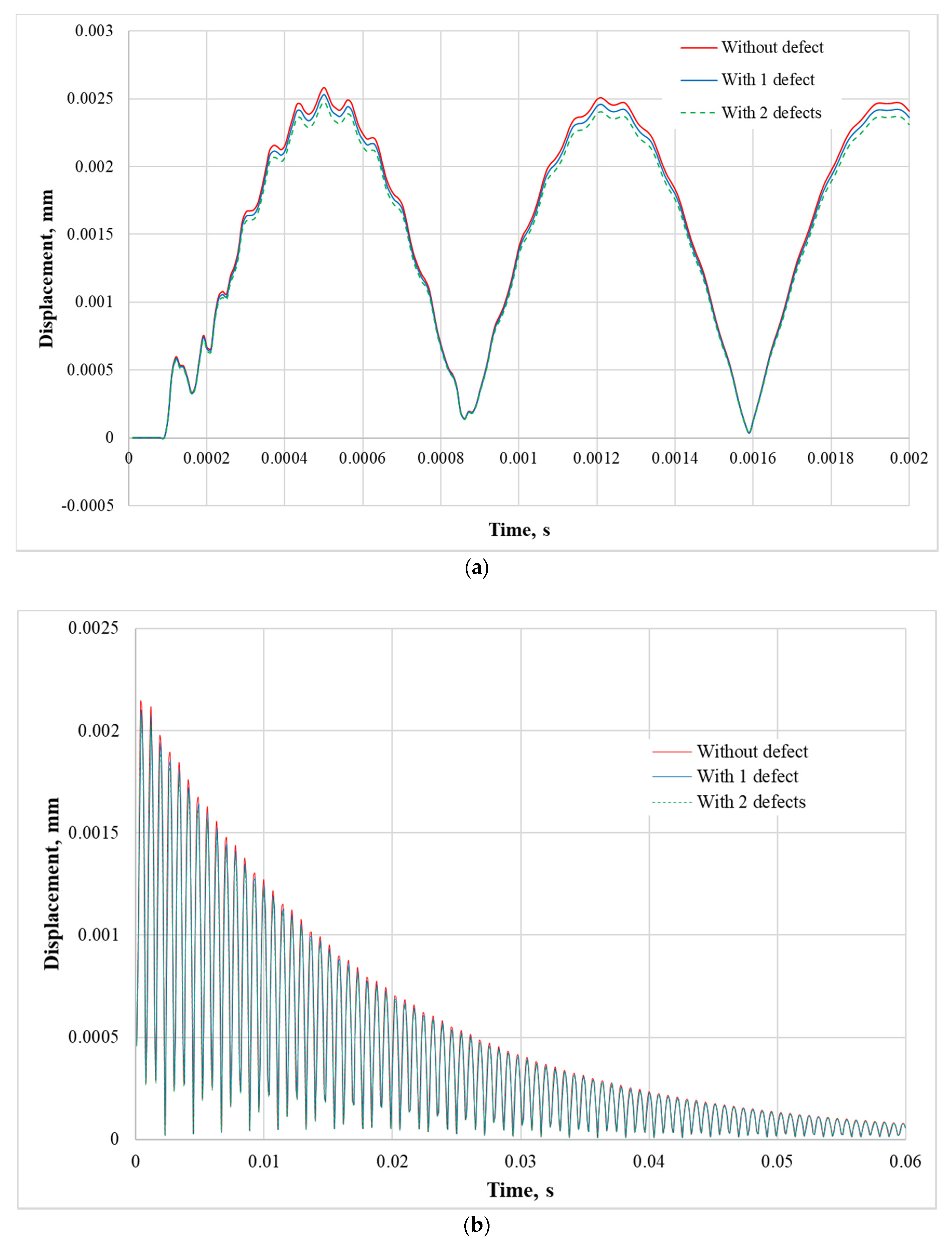 Sensors 21 00253 g005
