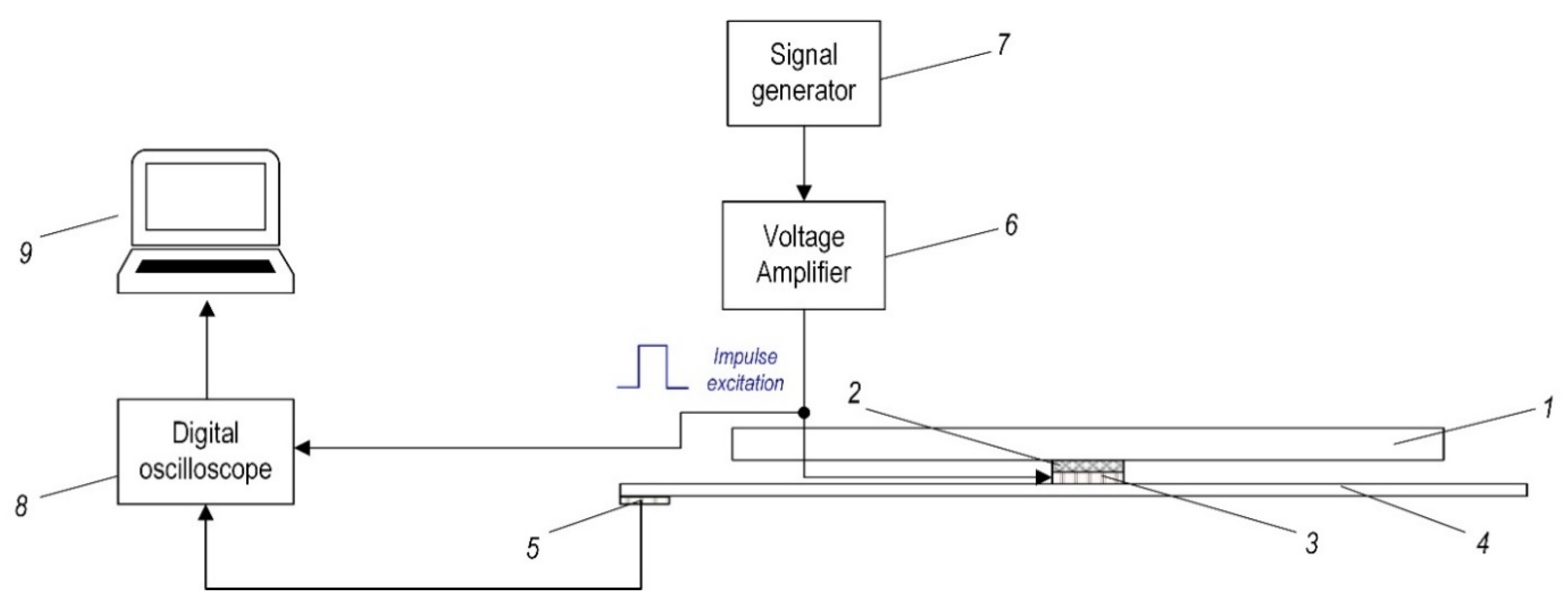 Sensors 21 00253 g009