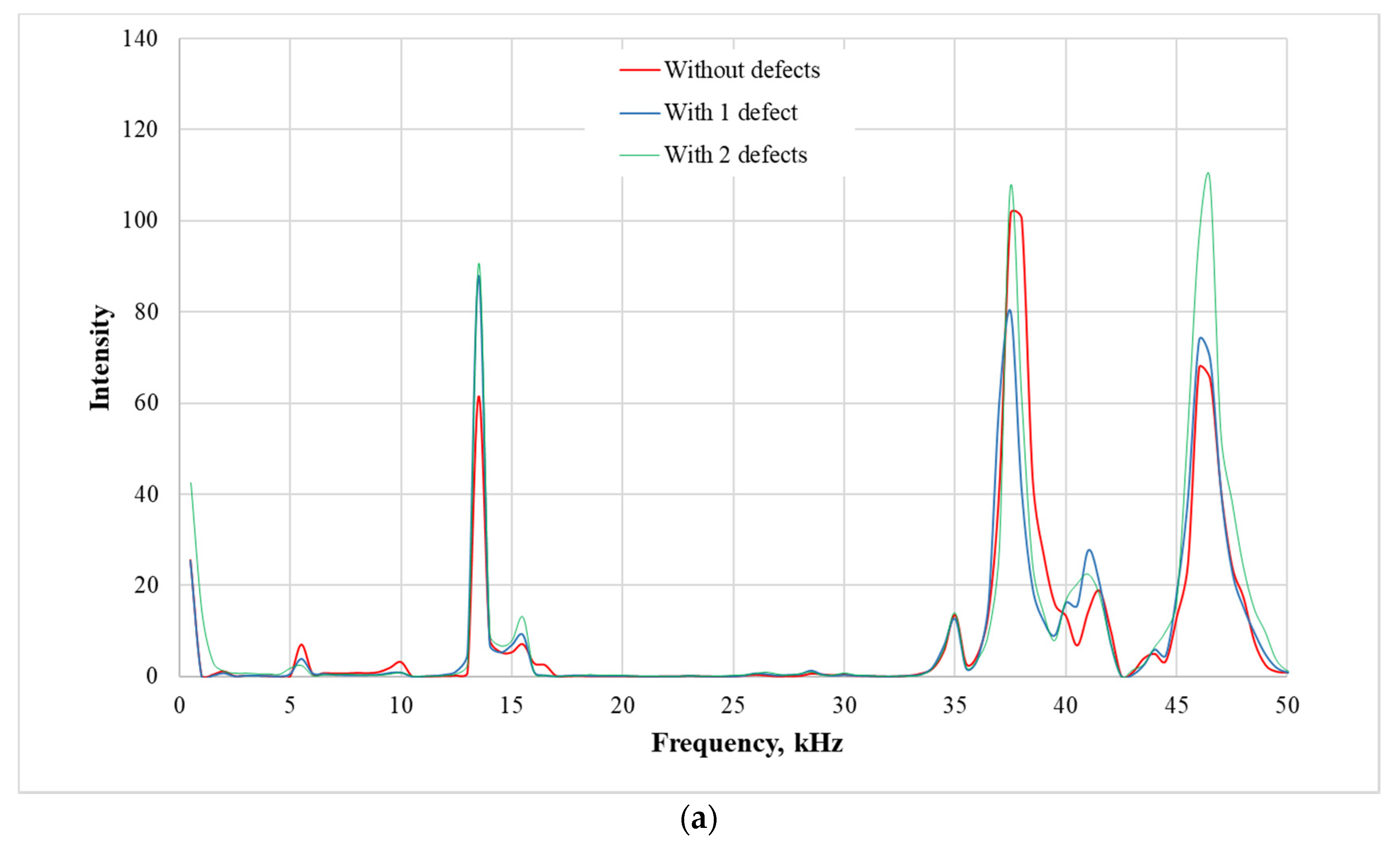 Sensors 21 00253 g010a