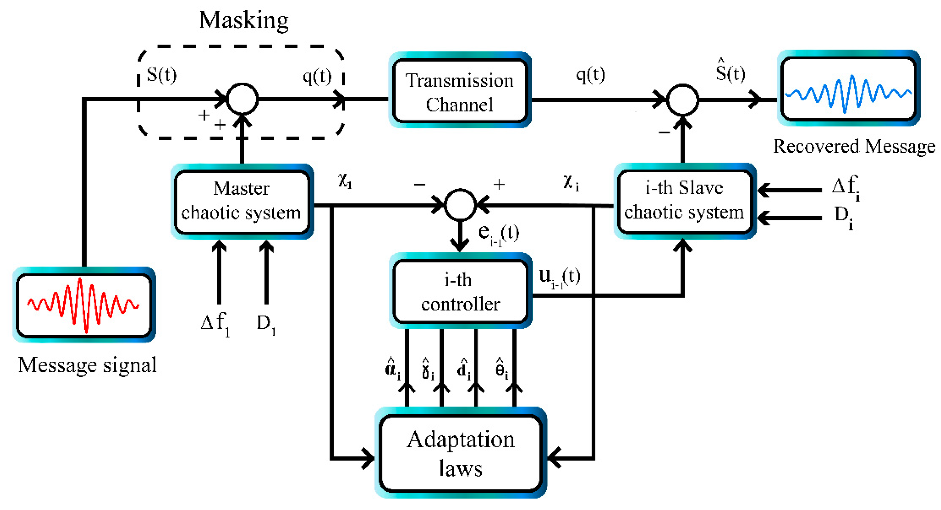 Sensors 21 00254 g002