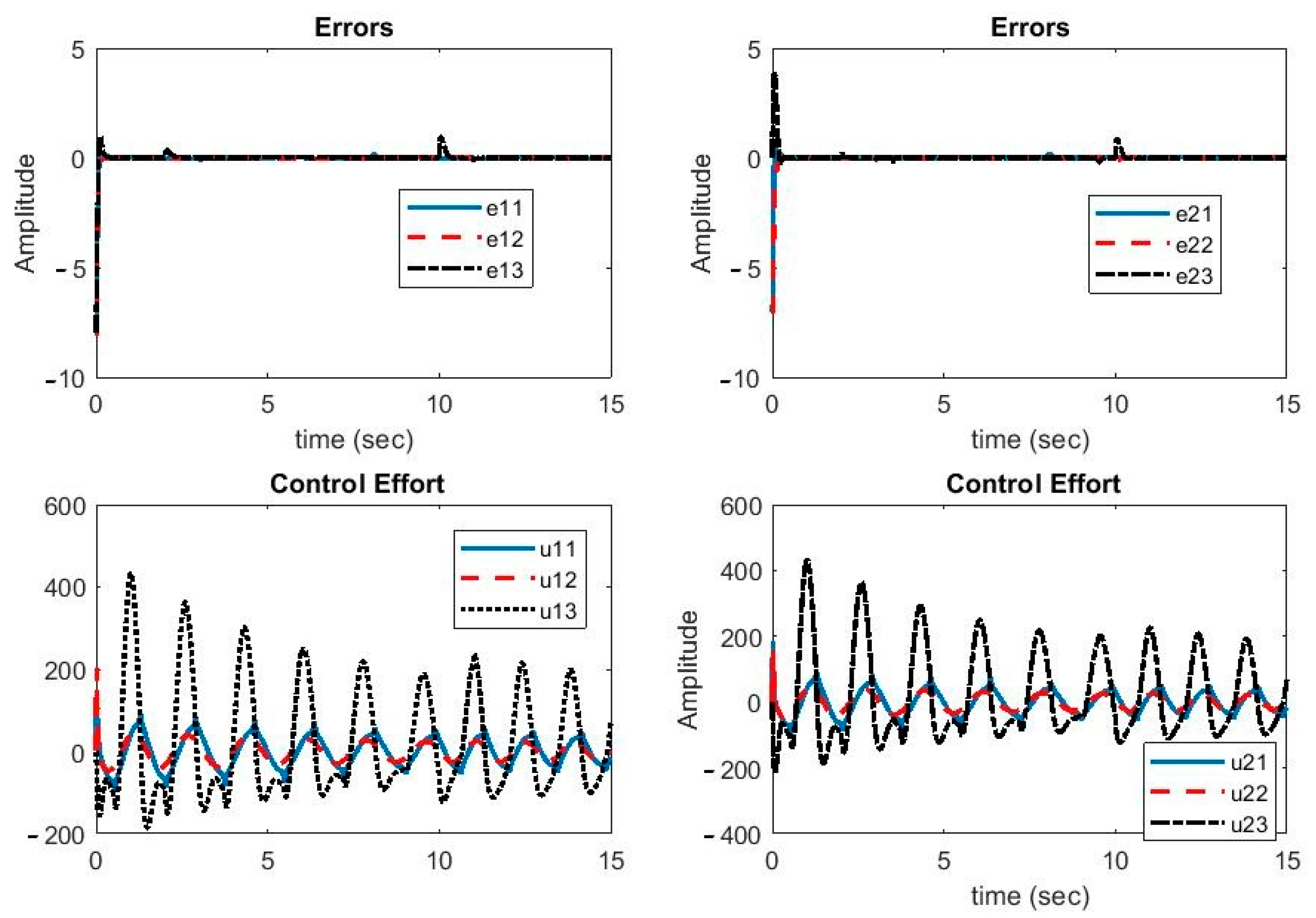 Sensors 21 00254 g003
