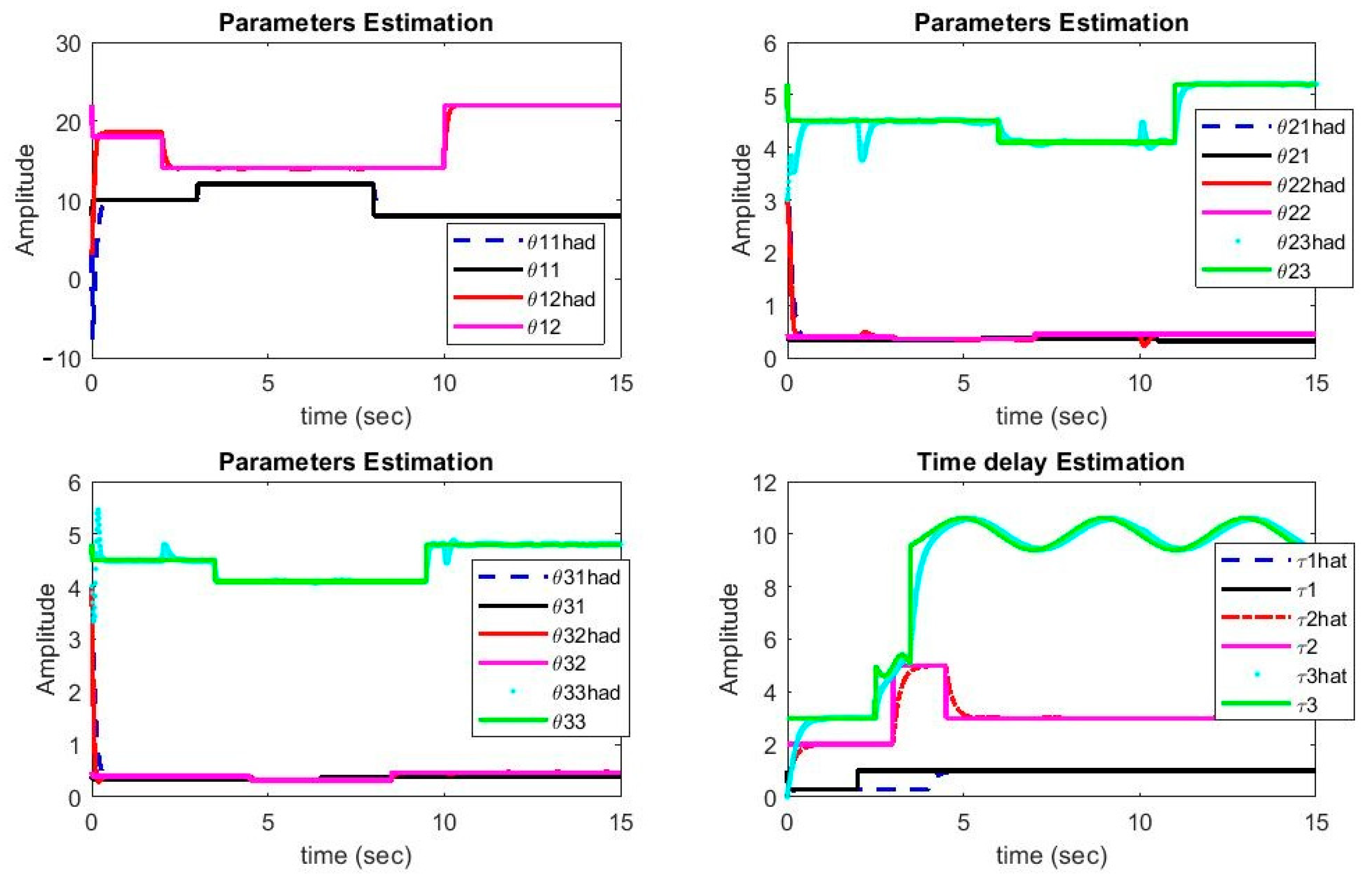 Sensors 21 00254 g004