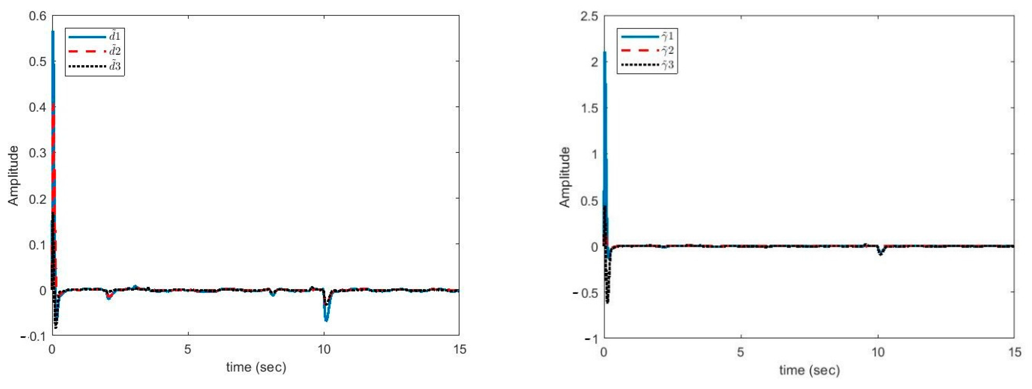Sensors 21 00254 g005