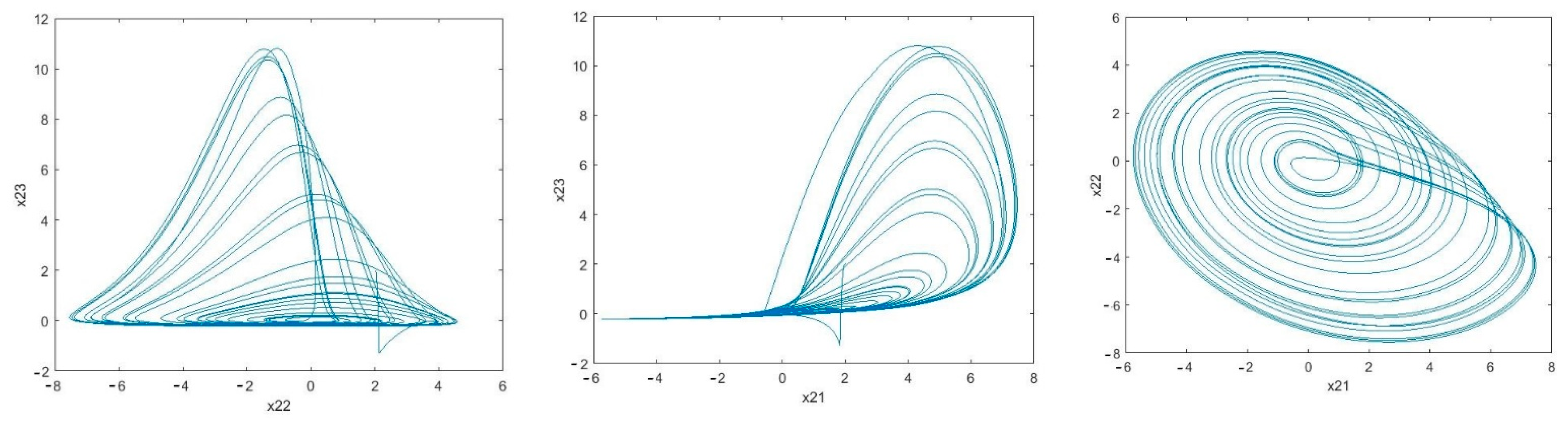 Sensors 21 00254 g007