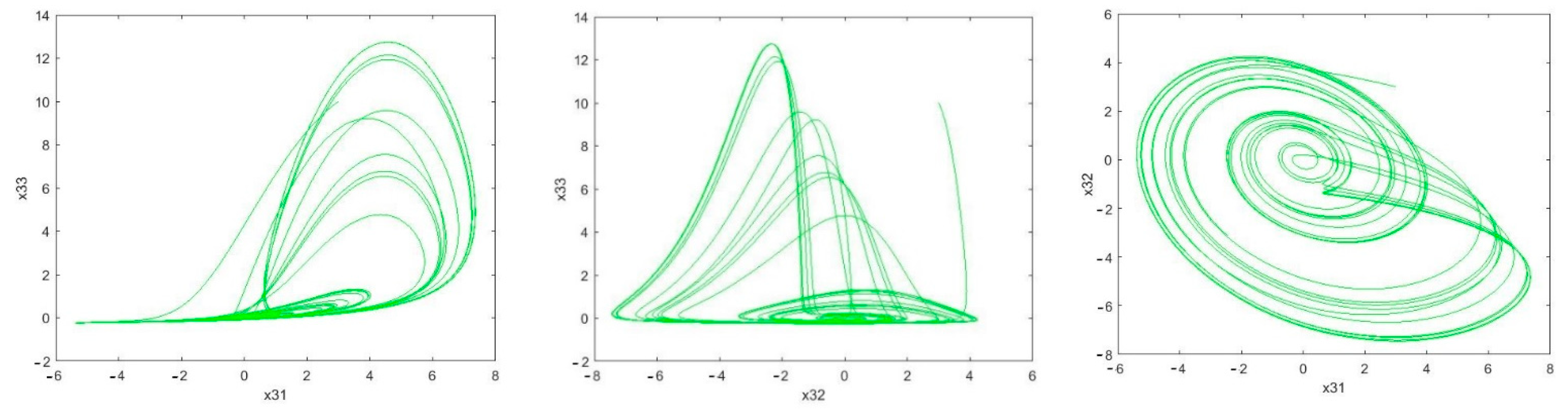 Sensors 21 00254 g008
