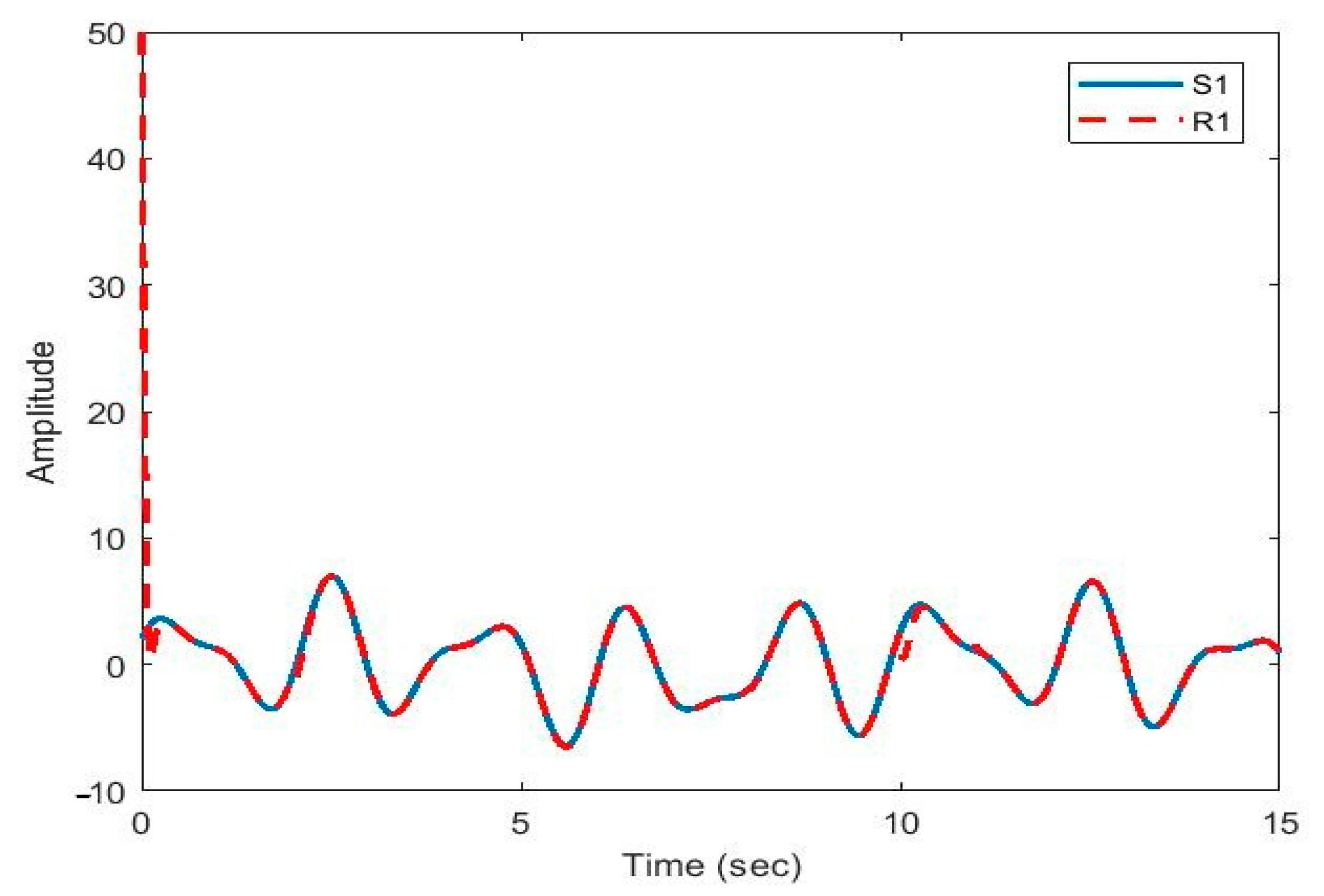 Sensors 21 00254 g009