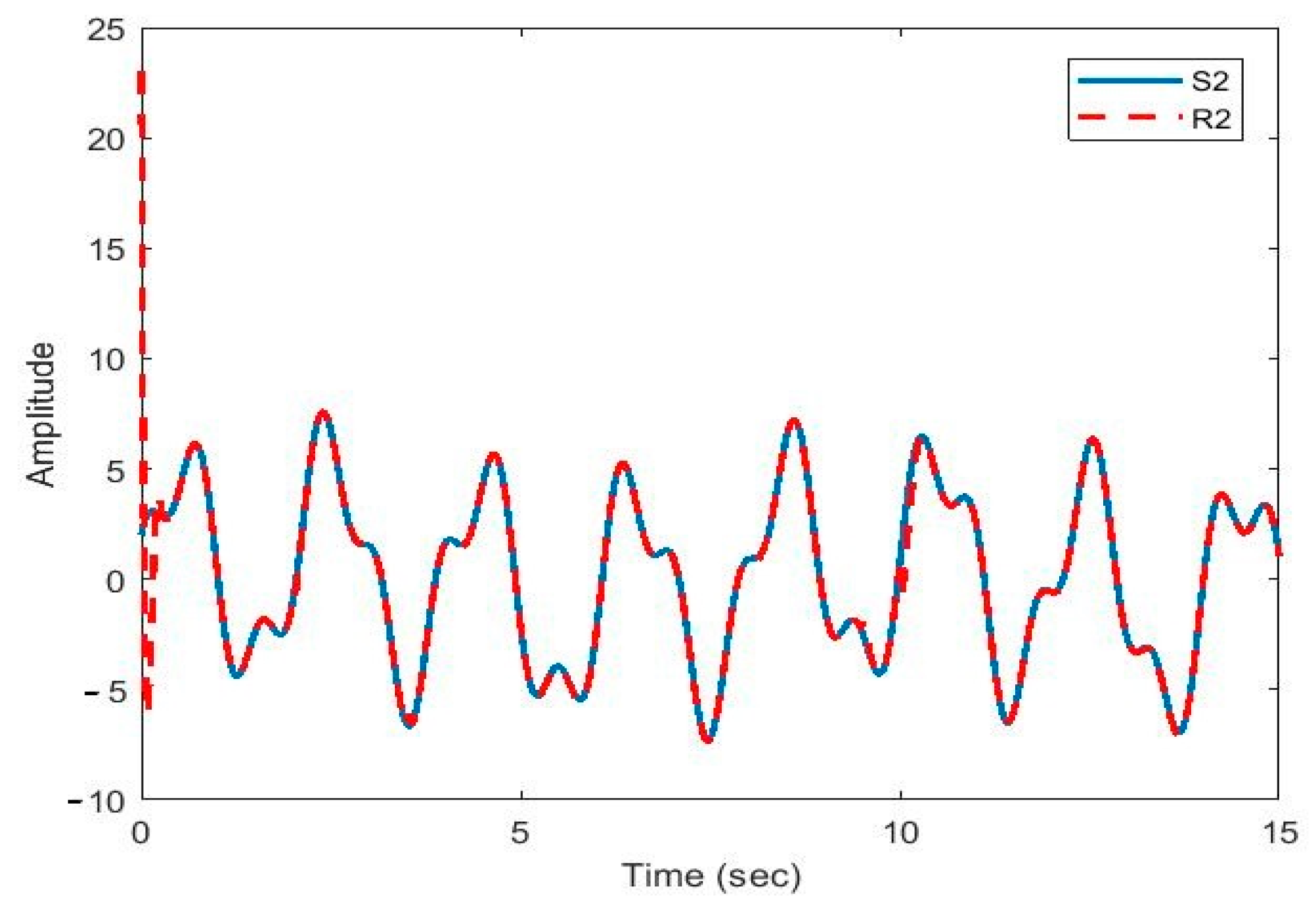 Sensors 21 00254 g010