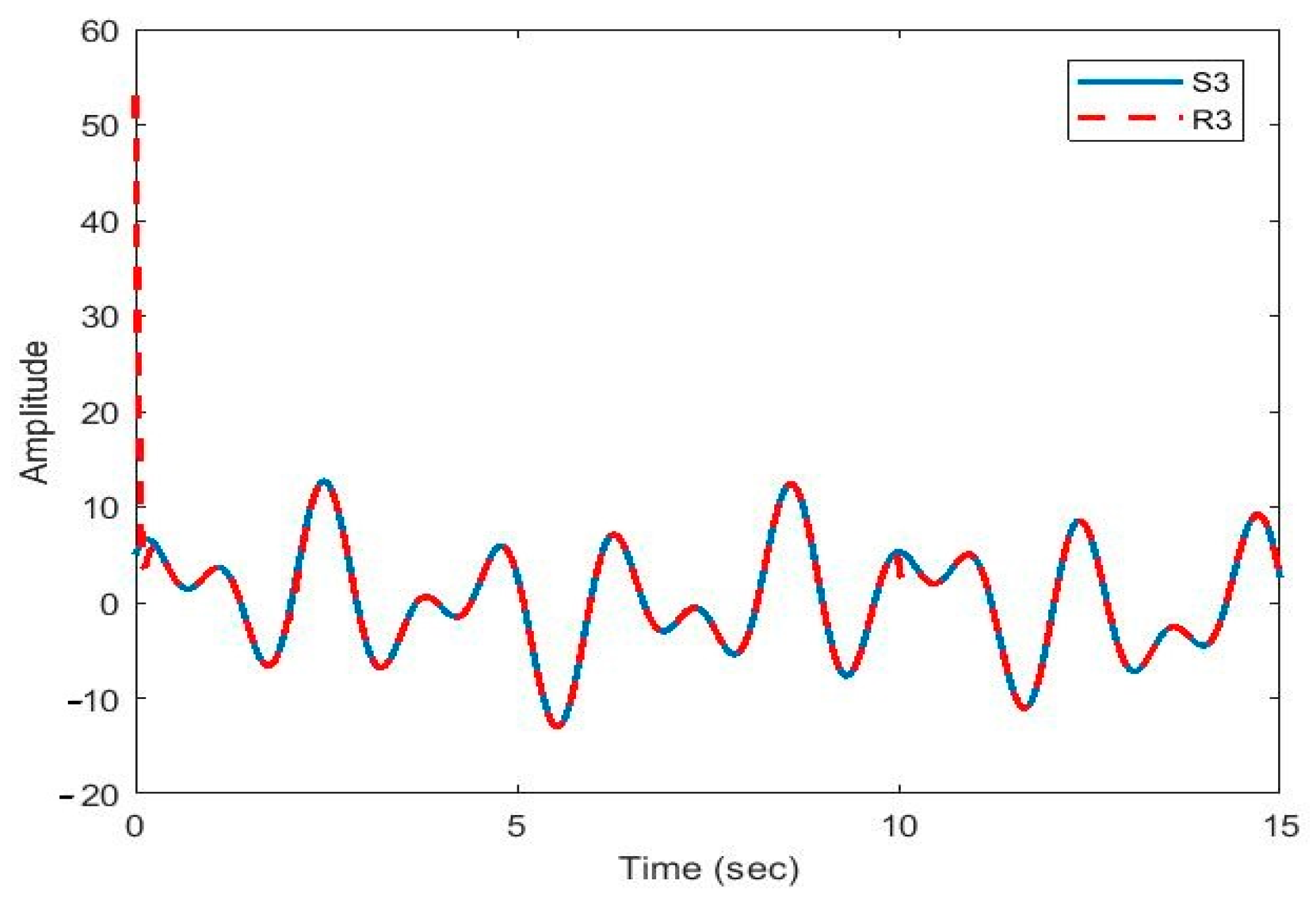 Sensors 21 00254 g011