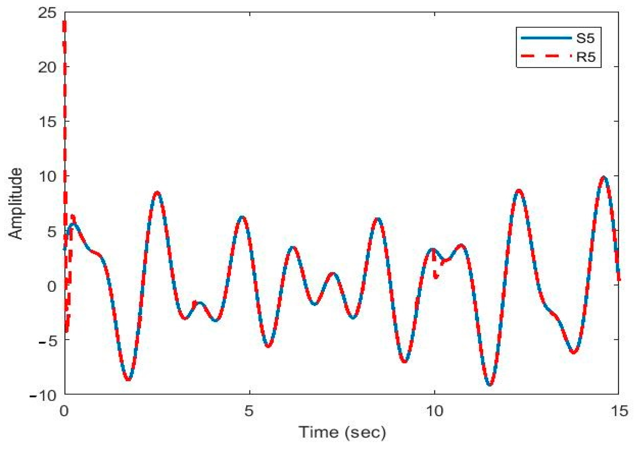 Sensors 21 00254 g013