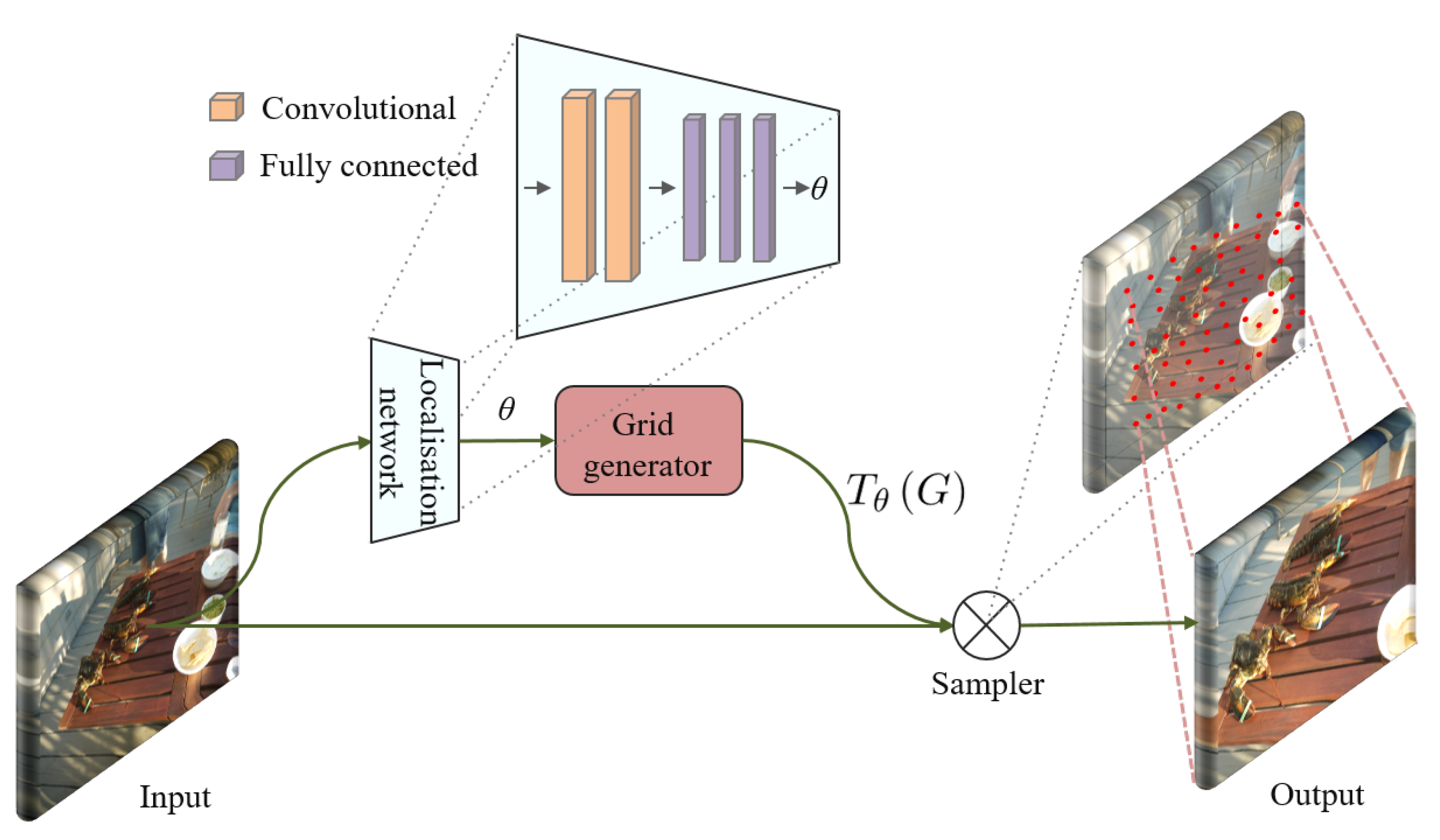 Sensors 21 00255 g002