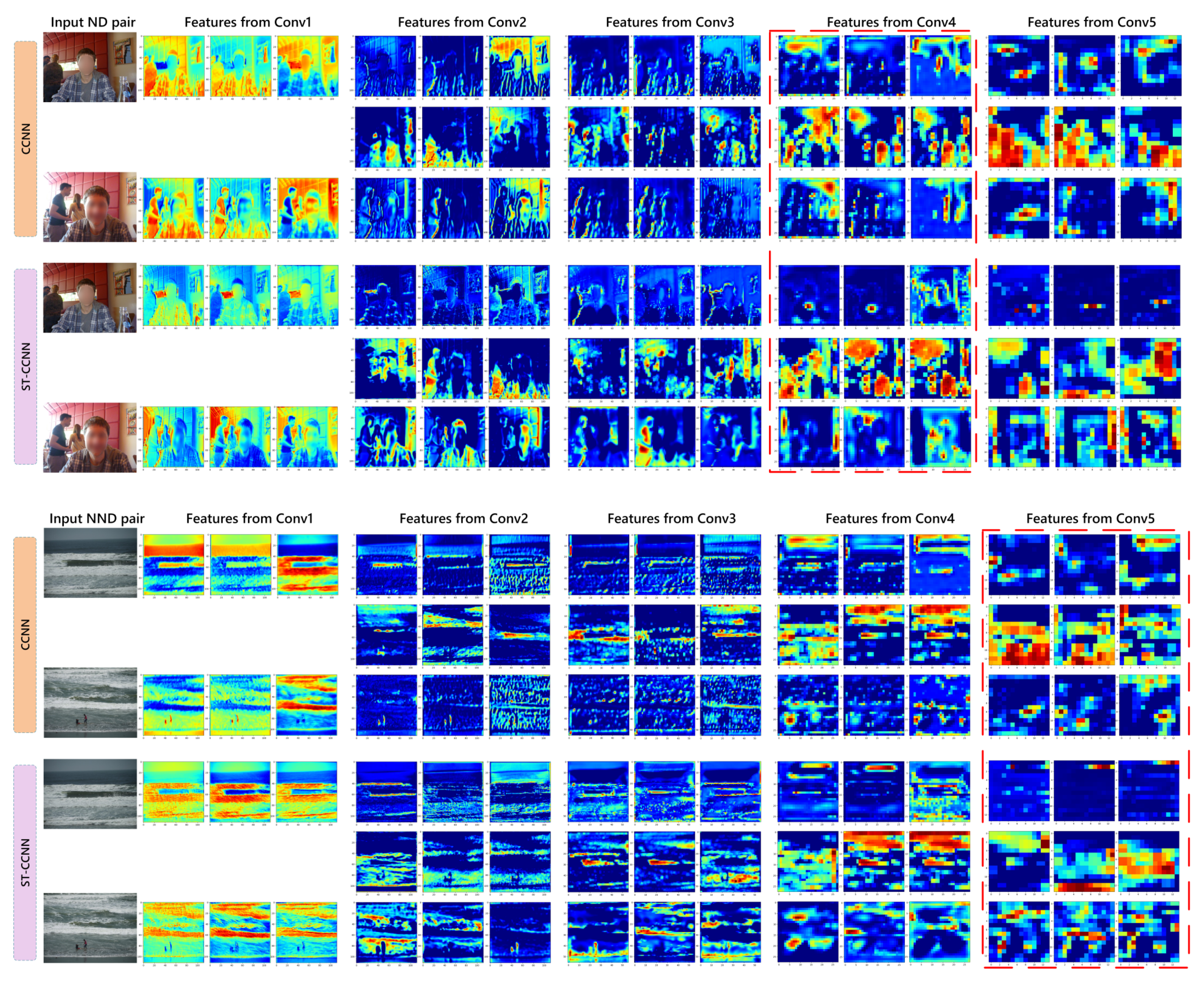 Sensors 21 00255 g009