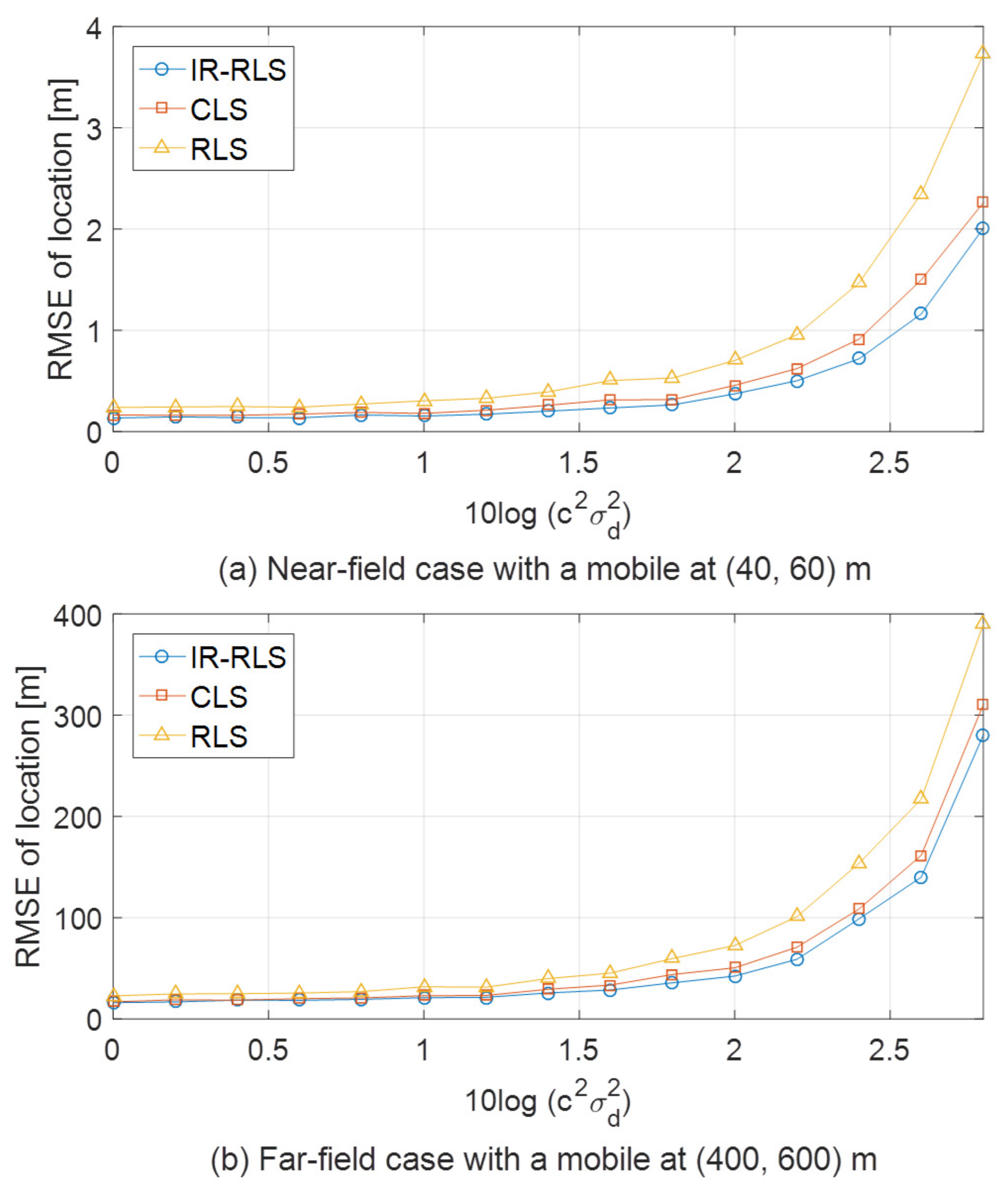 Sensors 21 00257 g004 Sensors 21 00257 g004