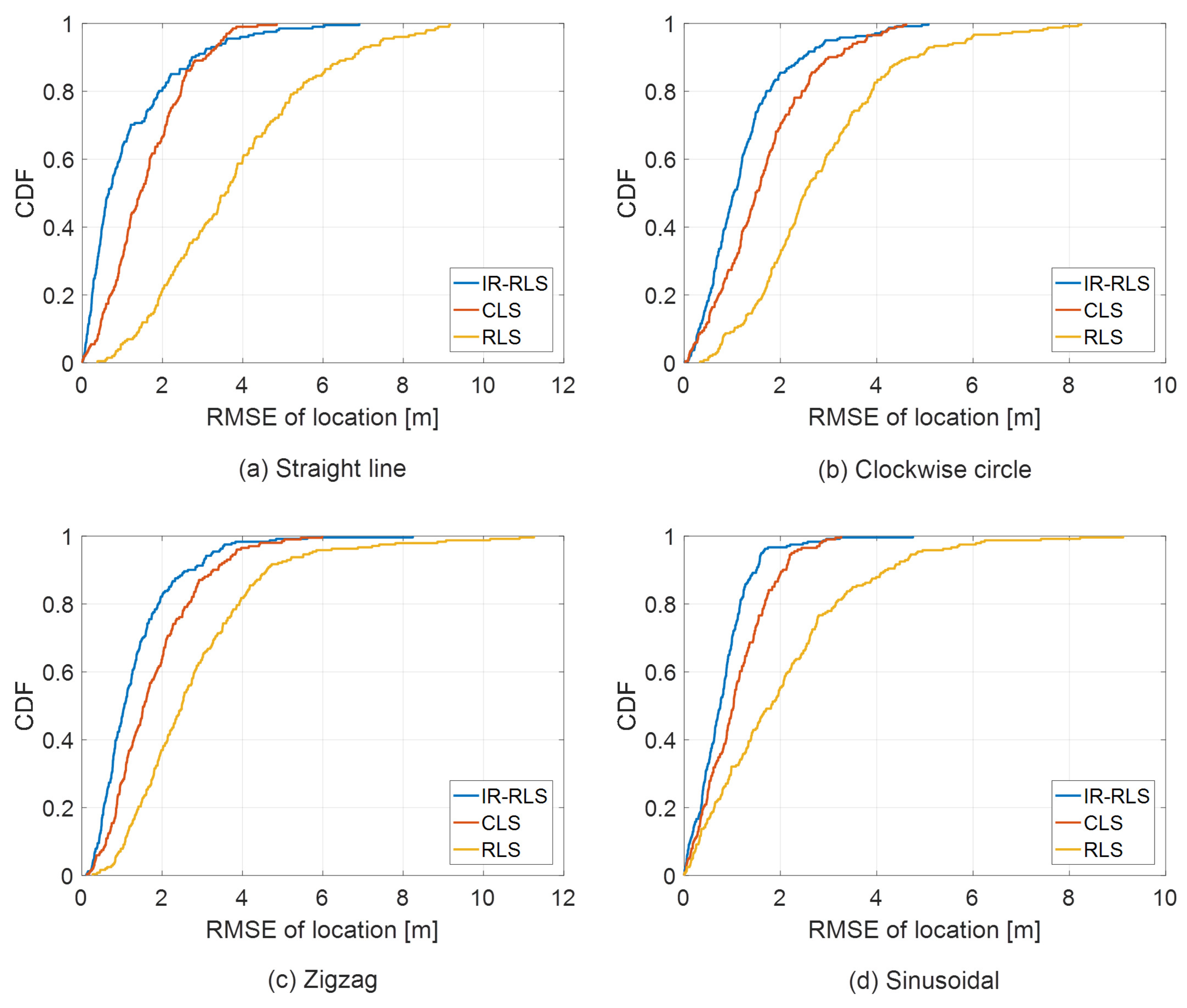 Sensors 21 00257 g005 Sensors 21 00257 g005