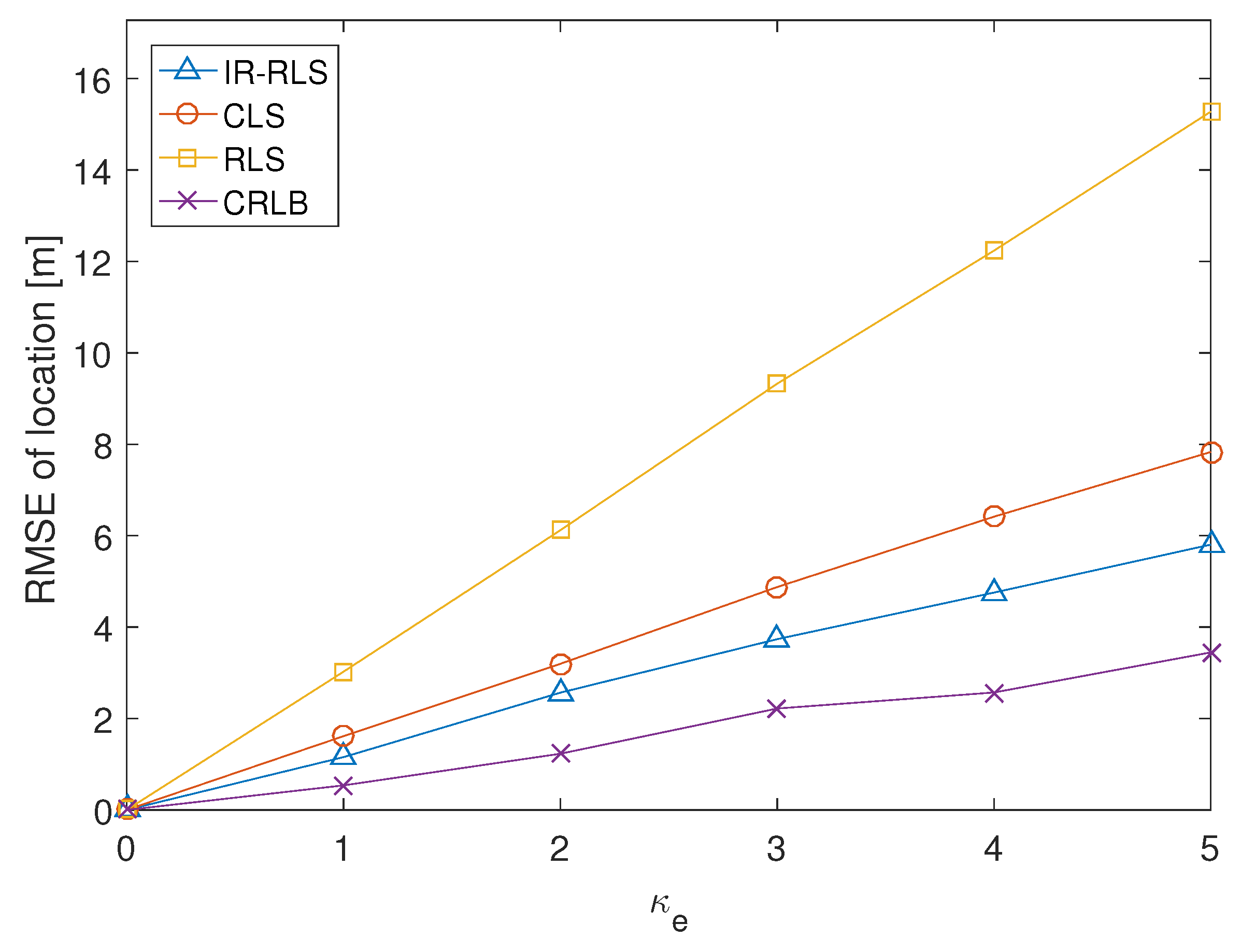 Sensors 21 00257 g006 Sensors 21 00257 g006