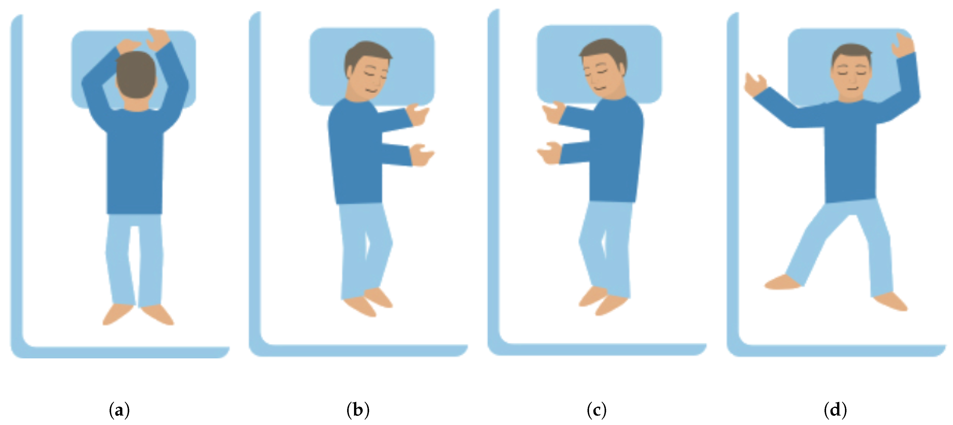 Sensors 21 00258 g003