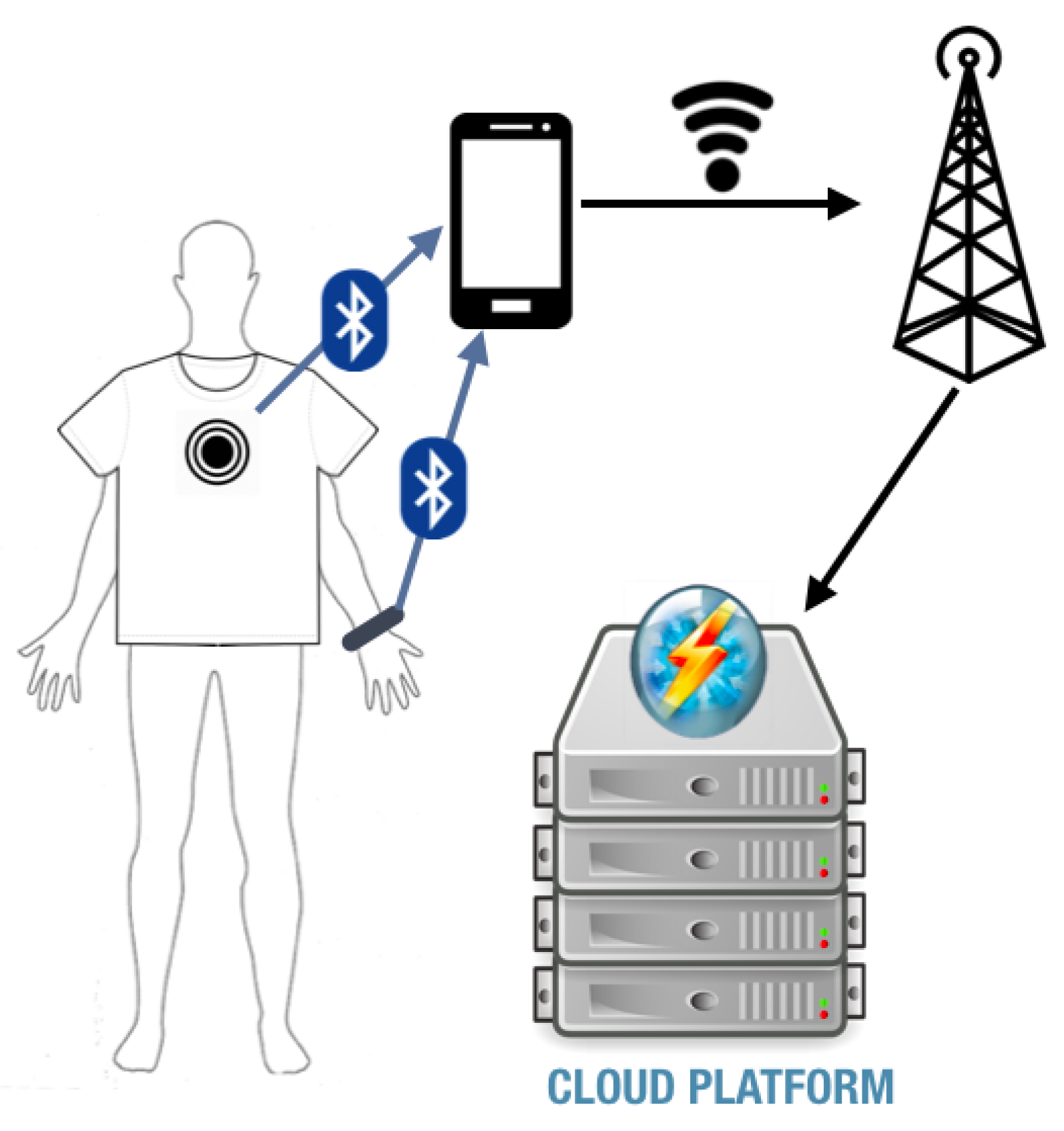 Sensors 21 00258 g004