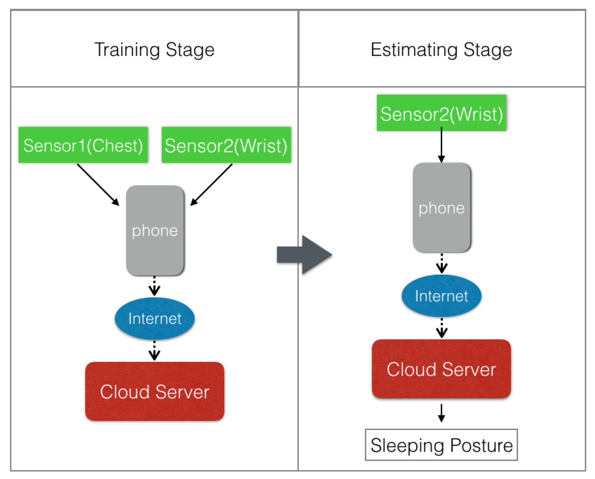 Sensors 21 00258 g005