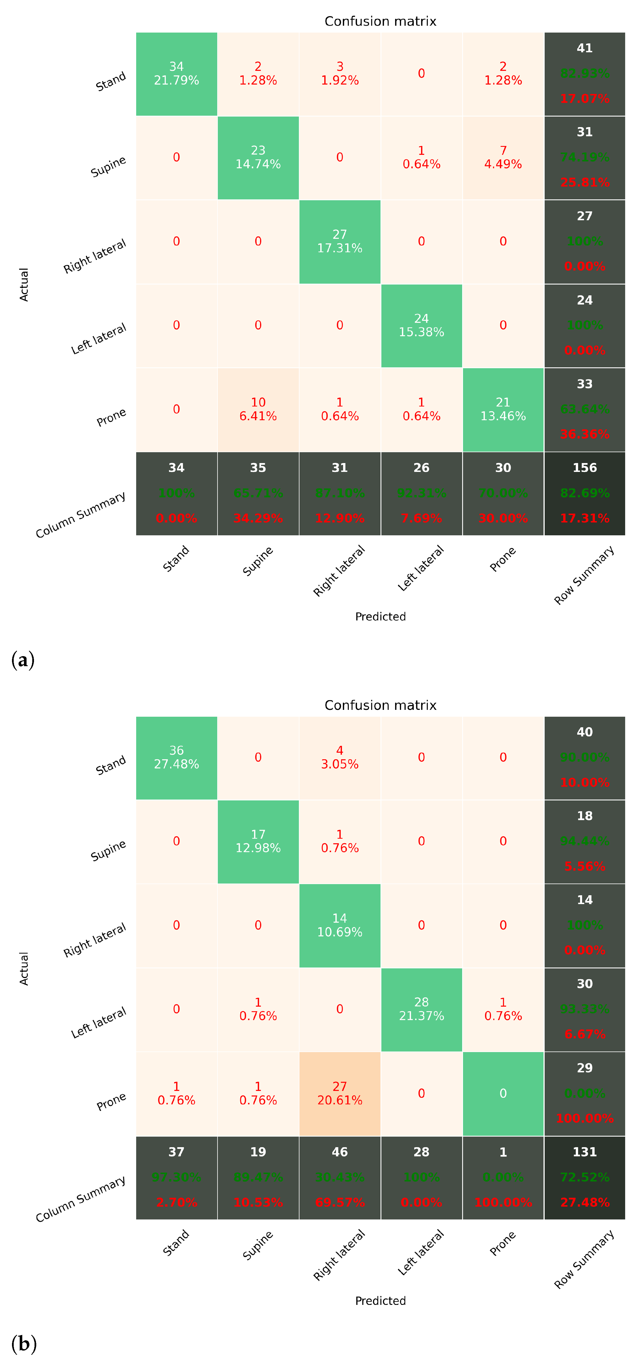 Sensors 21 00258 g010