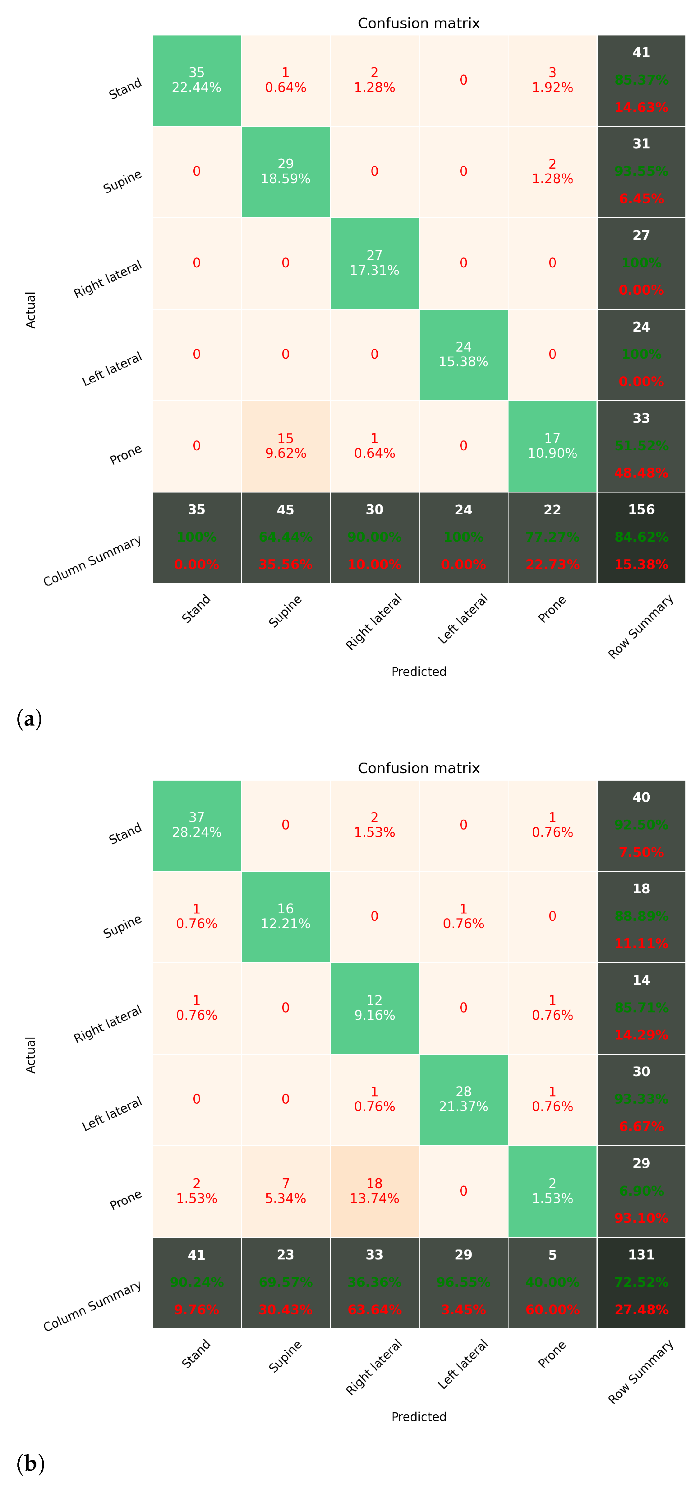 Sensors 21 00258 g011