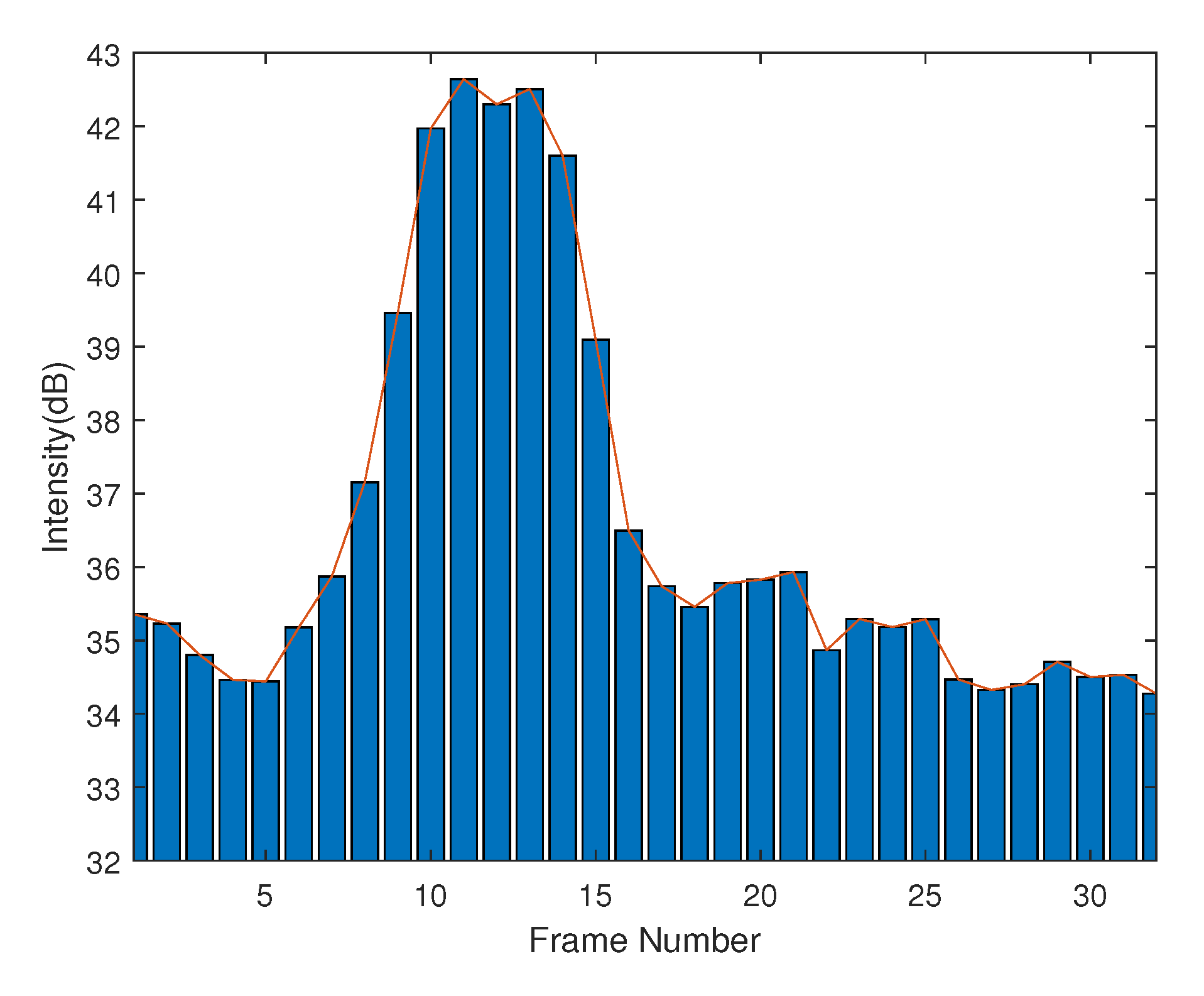 Sensors 21 00259 g002