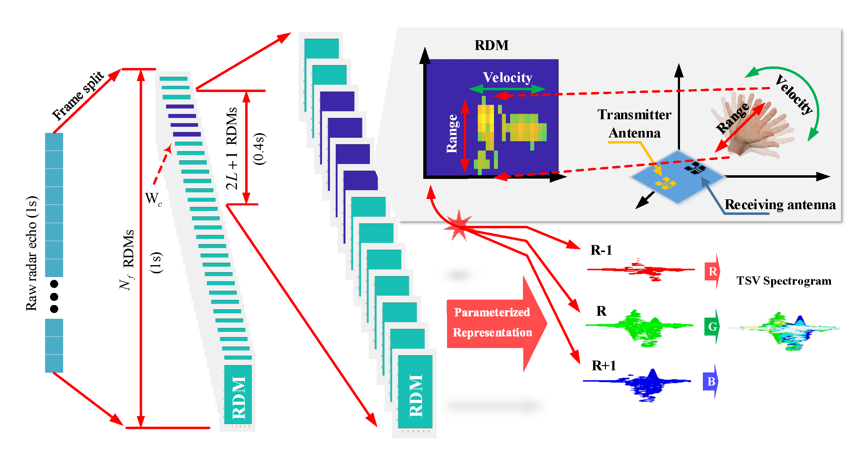 Sensors 21 00259 g003
